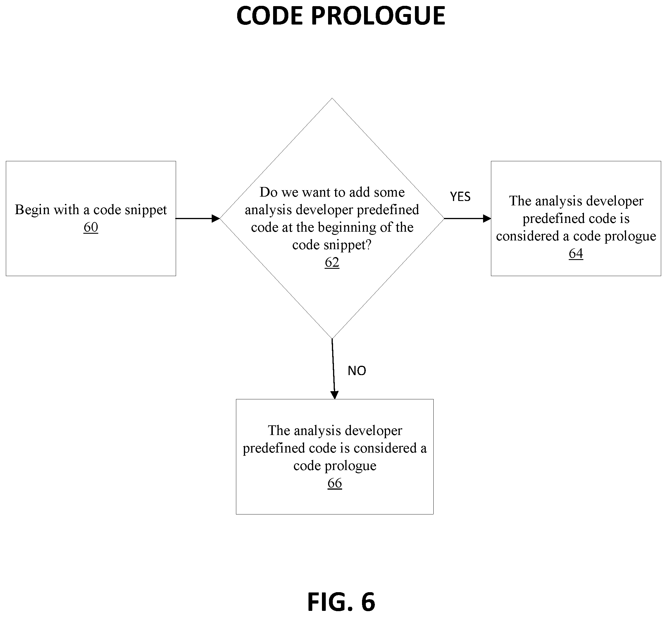 Patent US12367038 Figure 6 – System and method for analyzing and steering use of third-party libraries