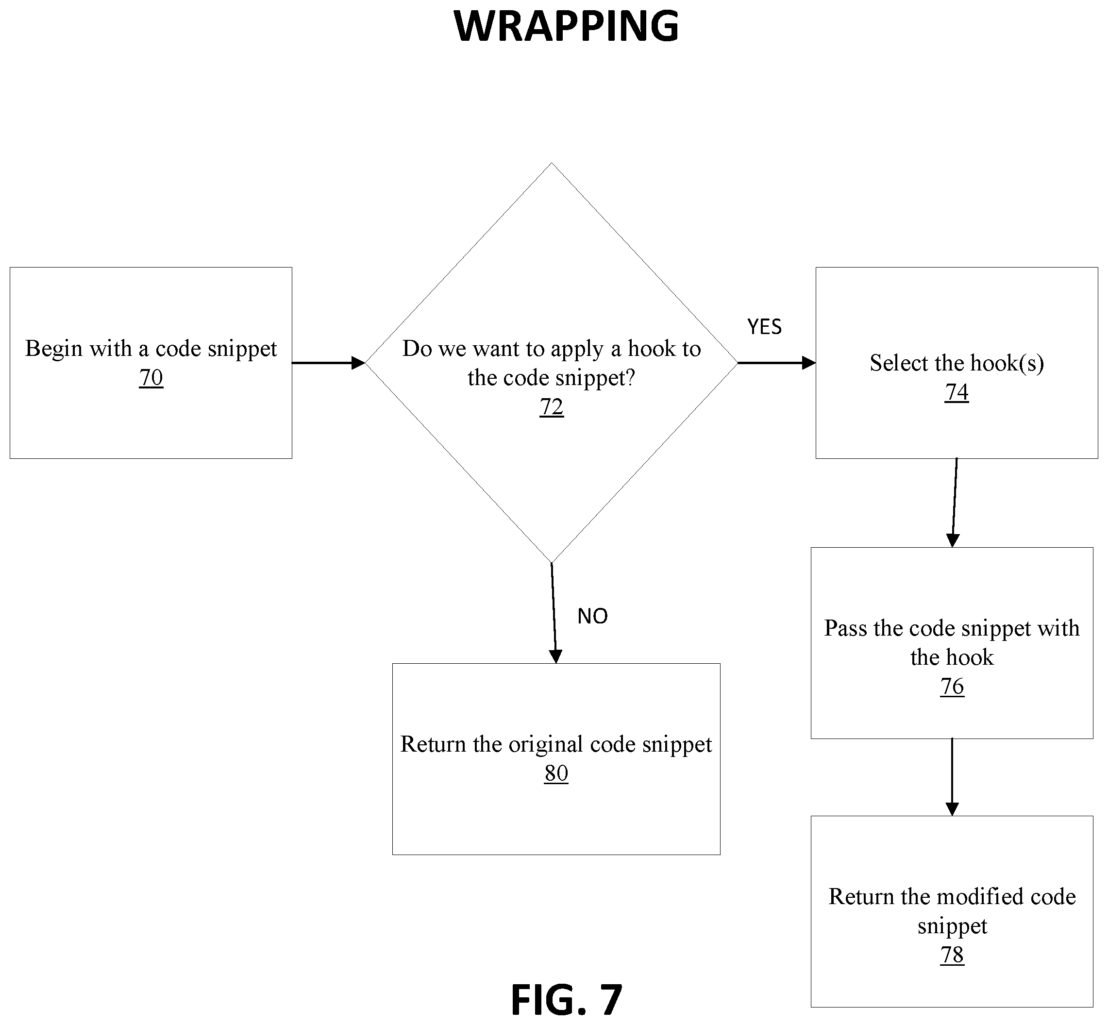 Patent US12367038 Figure 7 – System and method for analyzing and steering use of third-party libraries