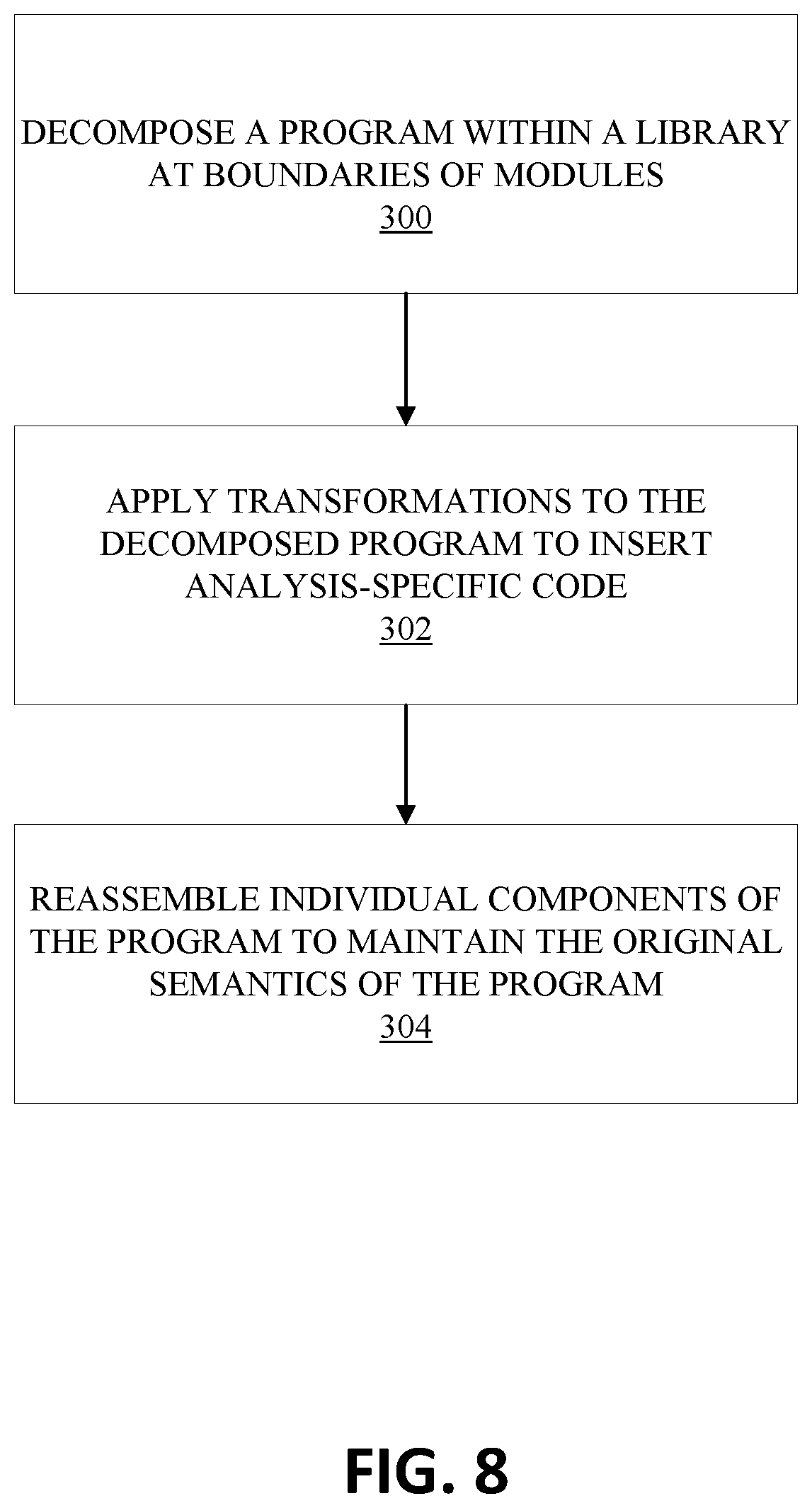 Patent US12367038 Figure 8 – System and method for analyzing and steering use of third-party libraries