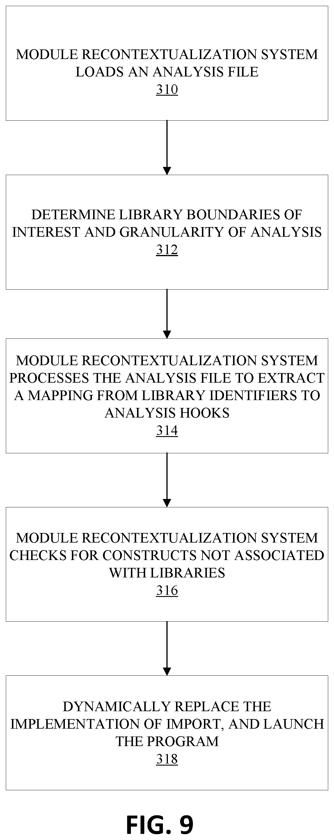 Patent US12367038 Figure 9 – System and method for analyzing and steering use of third-party libraries