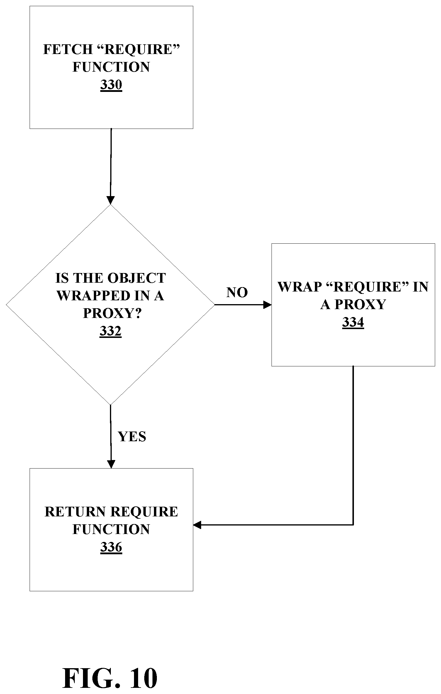 Patent US12367038 Figure 10 – System and method for analyzing and steering use of third-party libraries