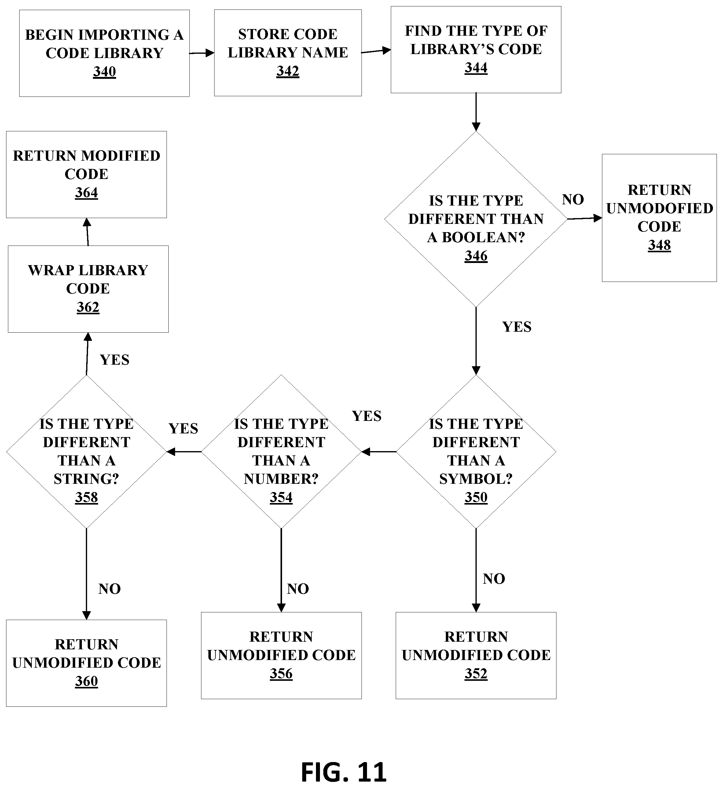 Patent US12367038 Figure 11 – System and method for analyzing and steering use of third-party libraries