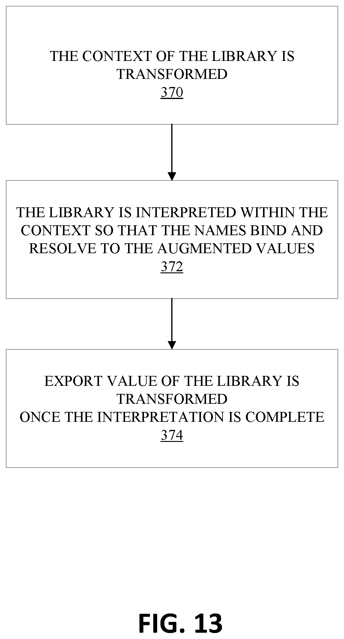 Patent US12367038 Figure 13 – System and method for analyzing and steering use of third-party libraries