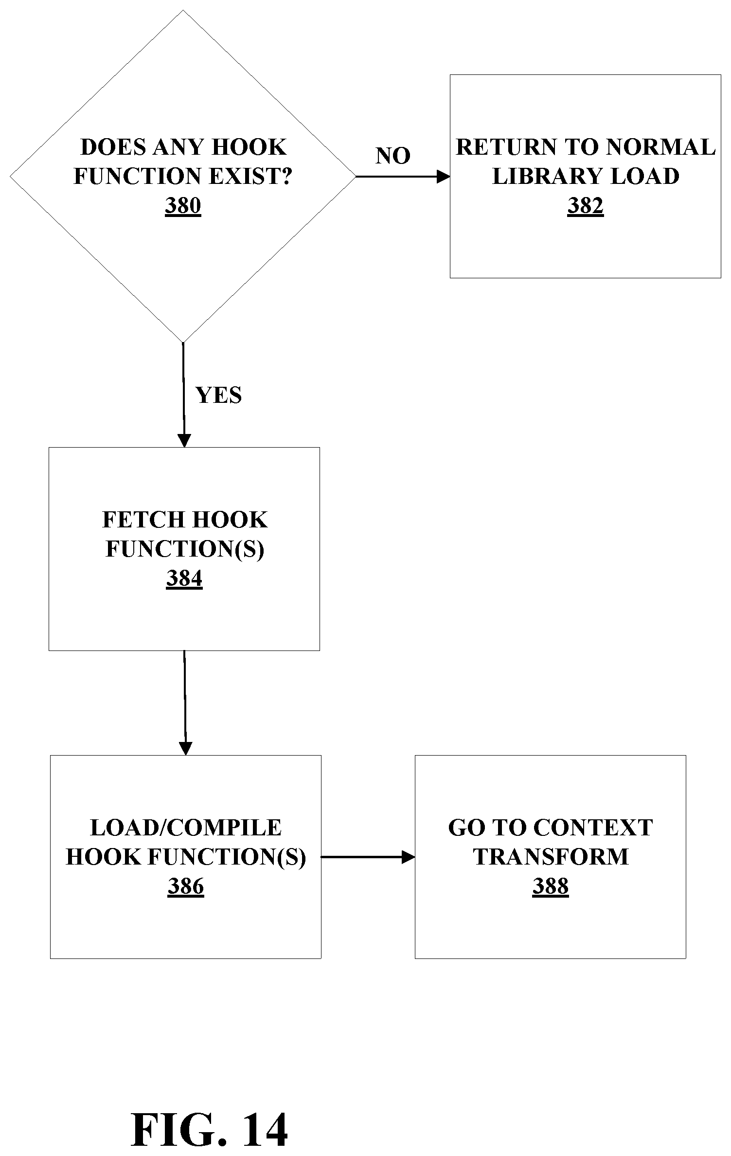 Patent US12367038 Figure 14 – System and method for analyzing and steering use of third-party libraries