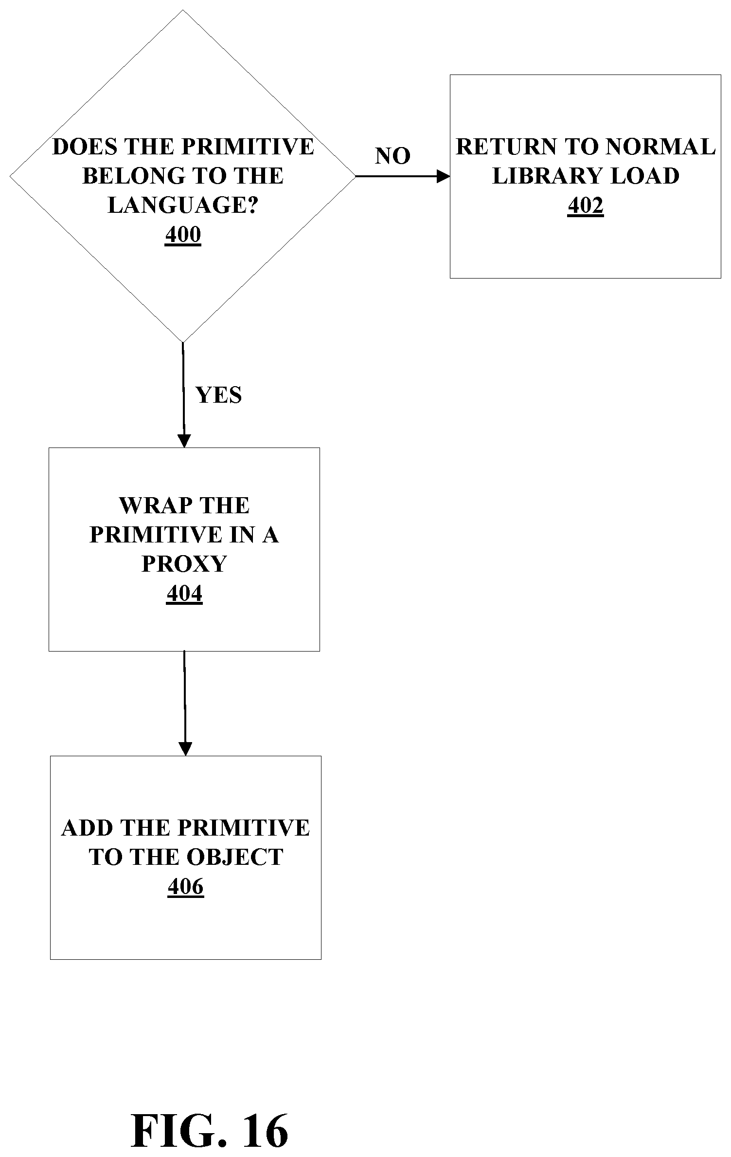 Patent US12367038 Figure 16 – System and method for analyzing and steering use of third-party libraries