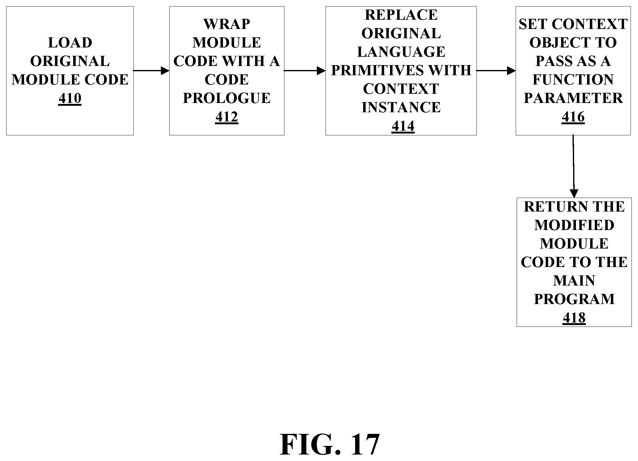 Patent US12367038 Figure 17 – System and method for analyzing and steering use of third-party libraries