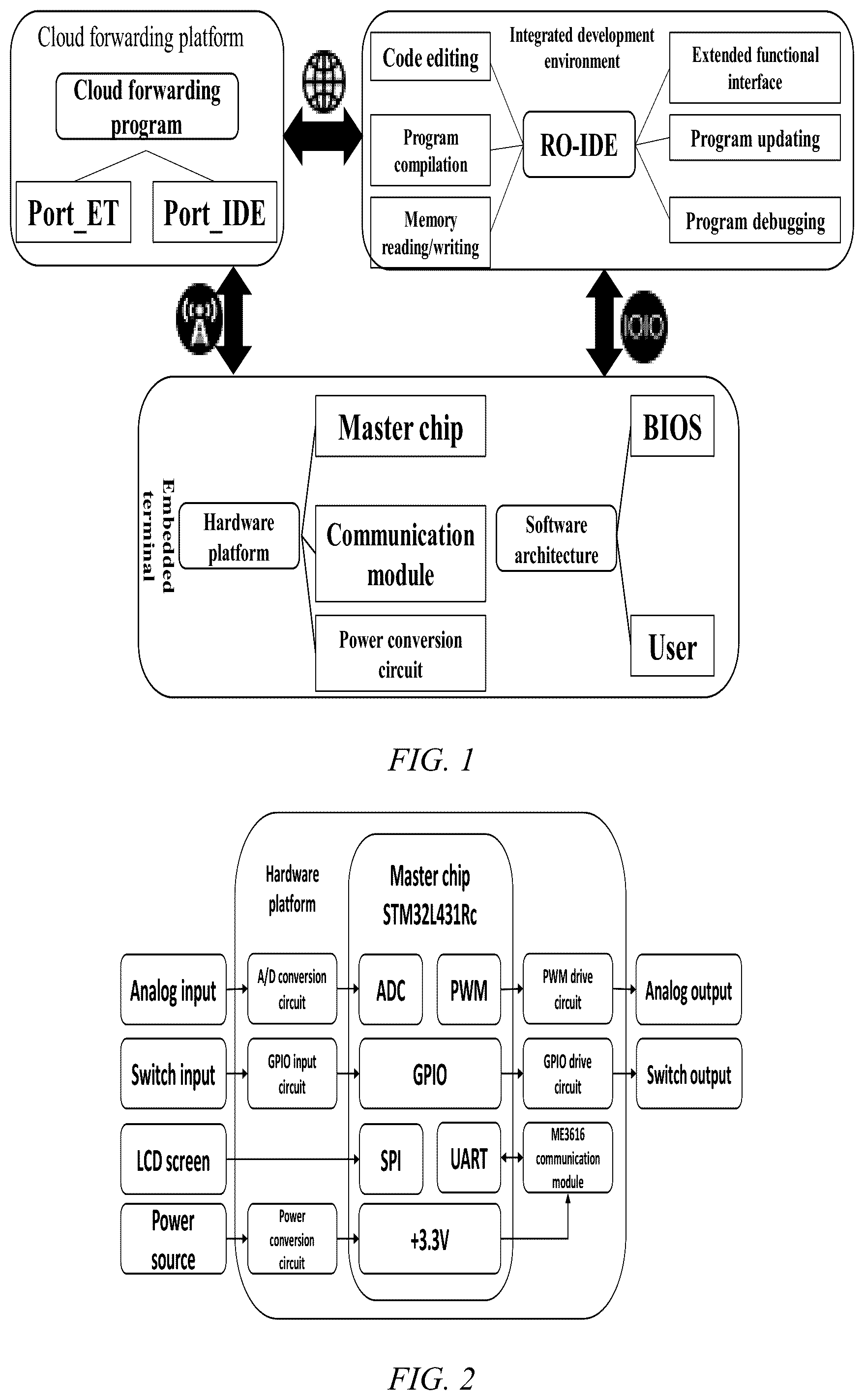 Patent US12367039 Figure 1 – Embedded terminals remote online development system