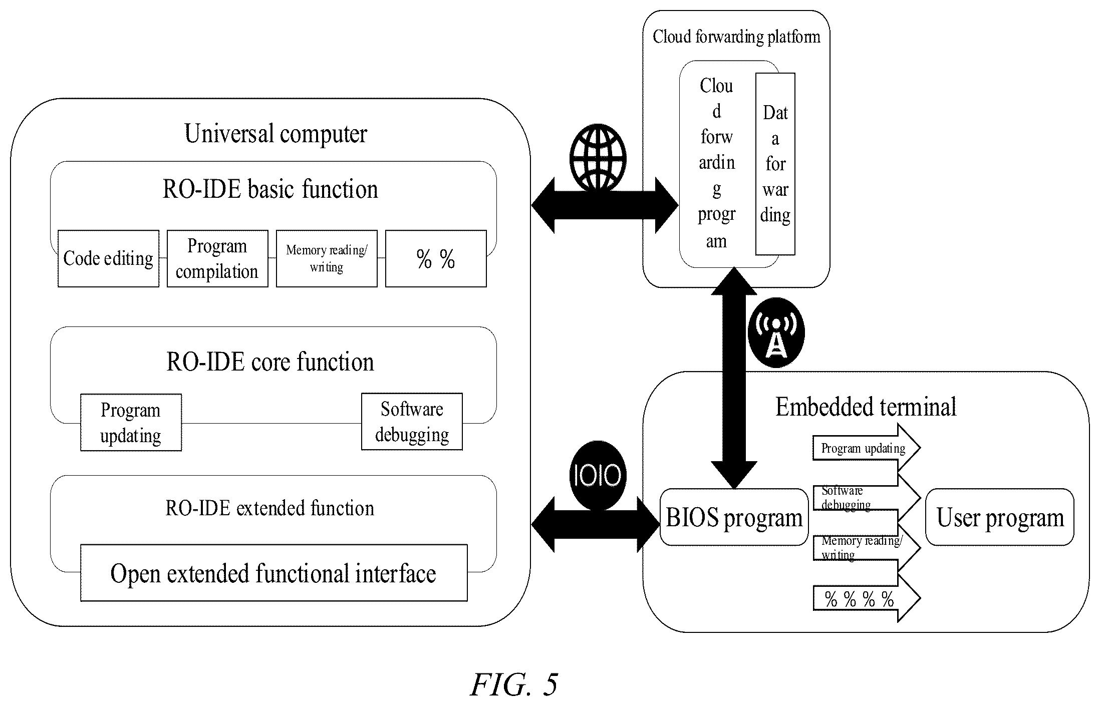 Patent US12367039 Figure 3 – Embedded terminals remote online development system