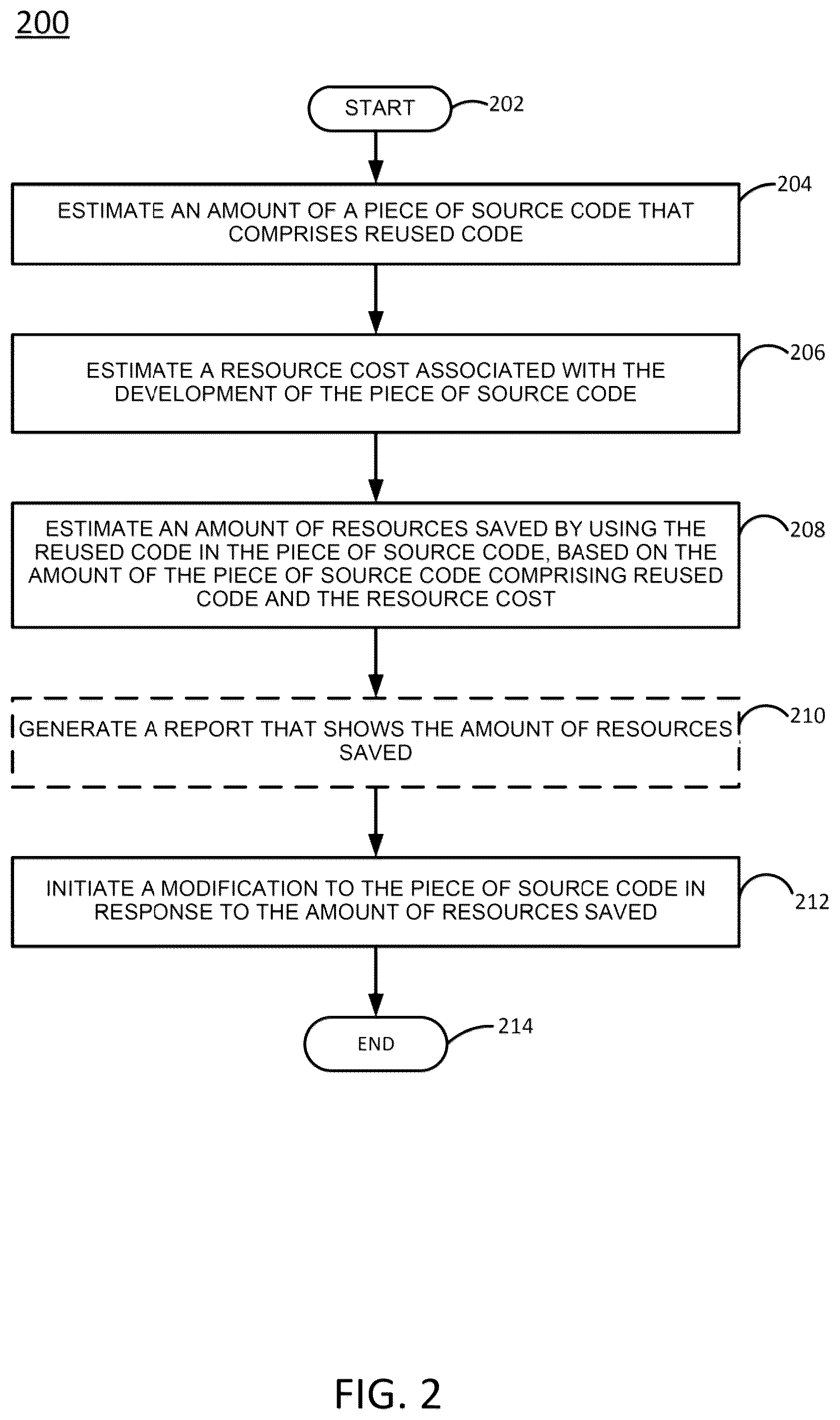 Patent US12367040 Figure 2 – Quantifying the impact of software code reuse