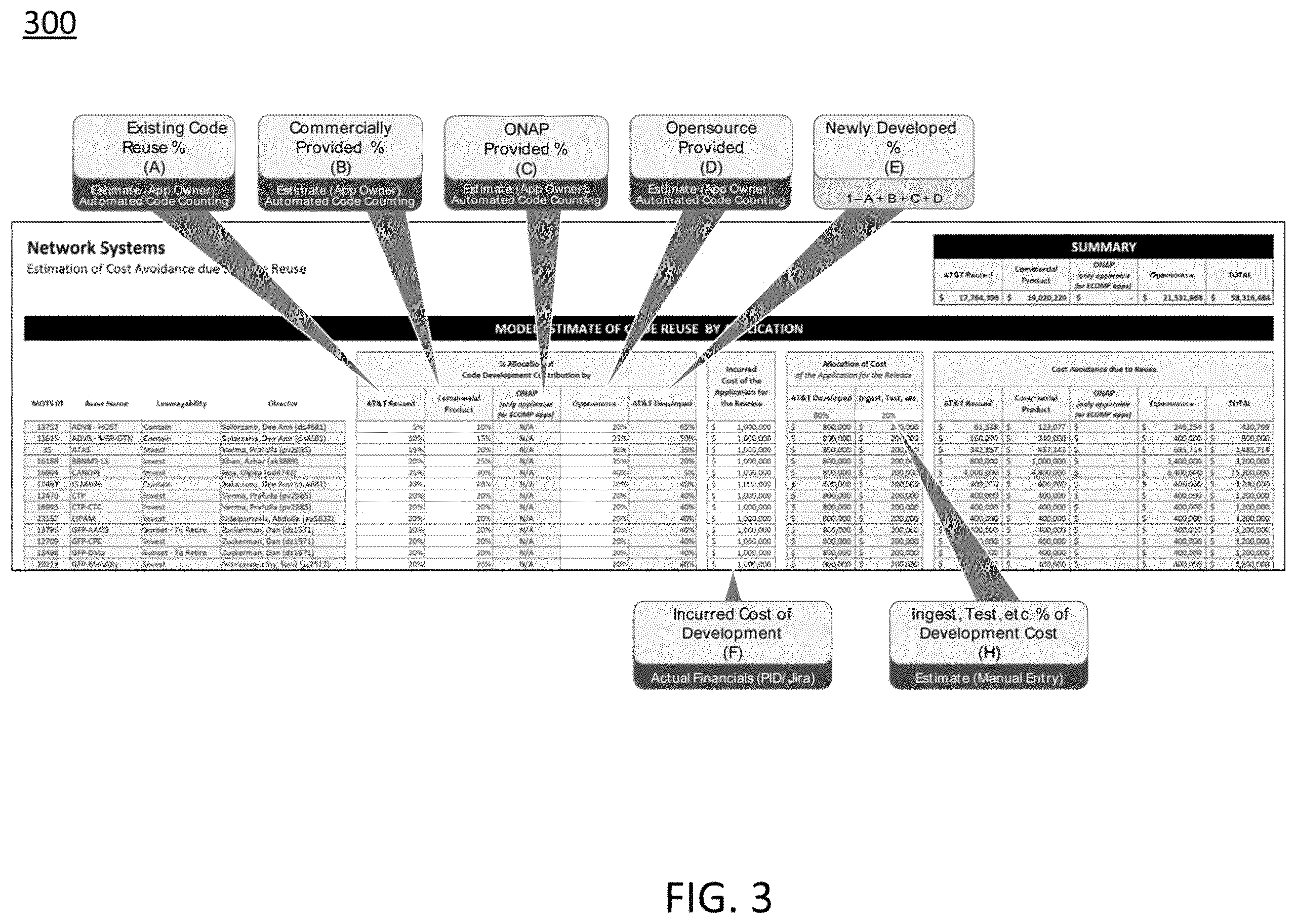 Patent US12367040 Figure 3 – Quantifying the impact of software code reuse