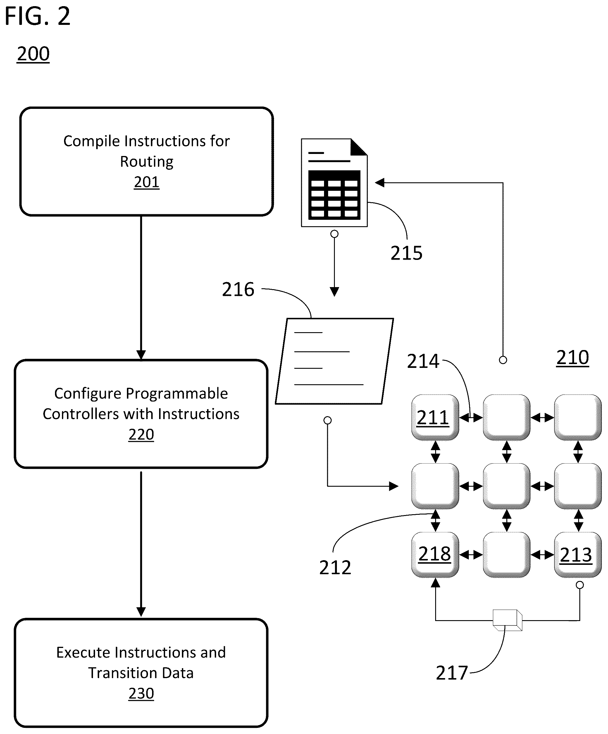 Patent US12367041 Figure 2 – Seamless place and route for heterogeneous network of processor cores