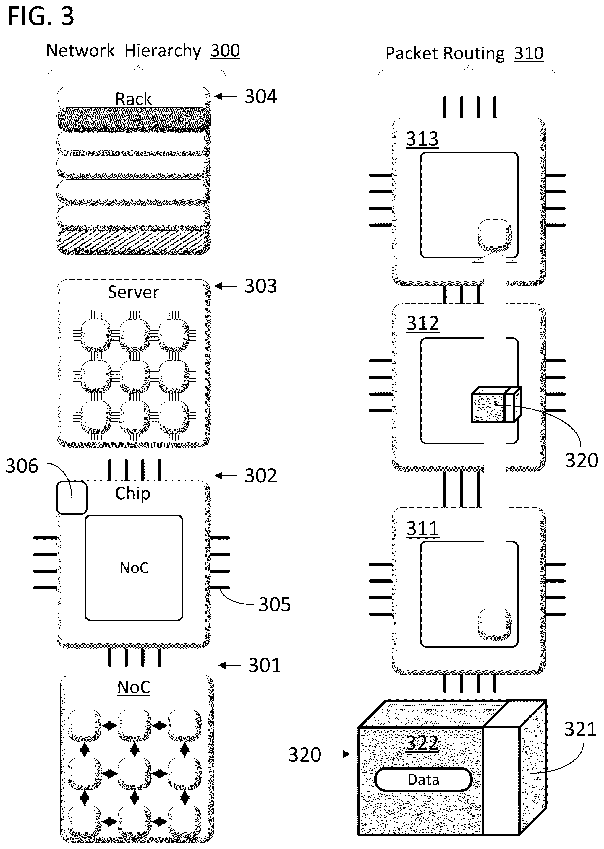 Patent US12367041 Figure 3 – Seamless place and route for heterogeneous network of processor cores