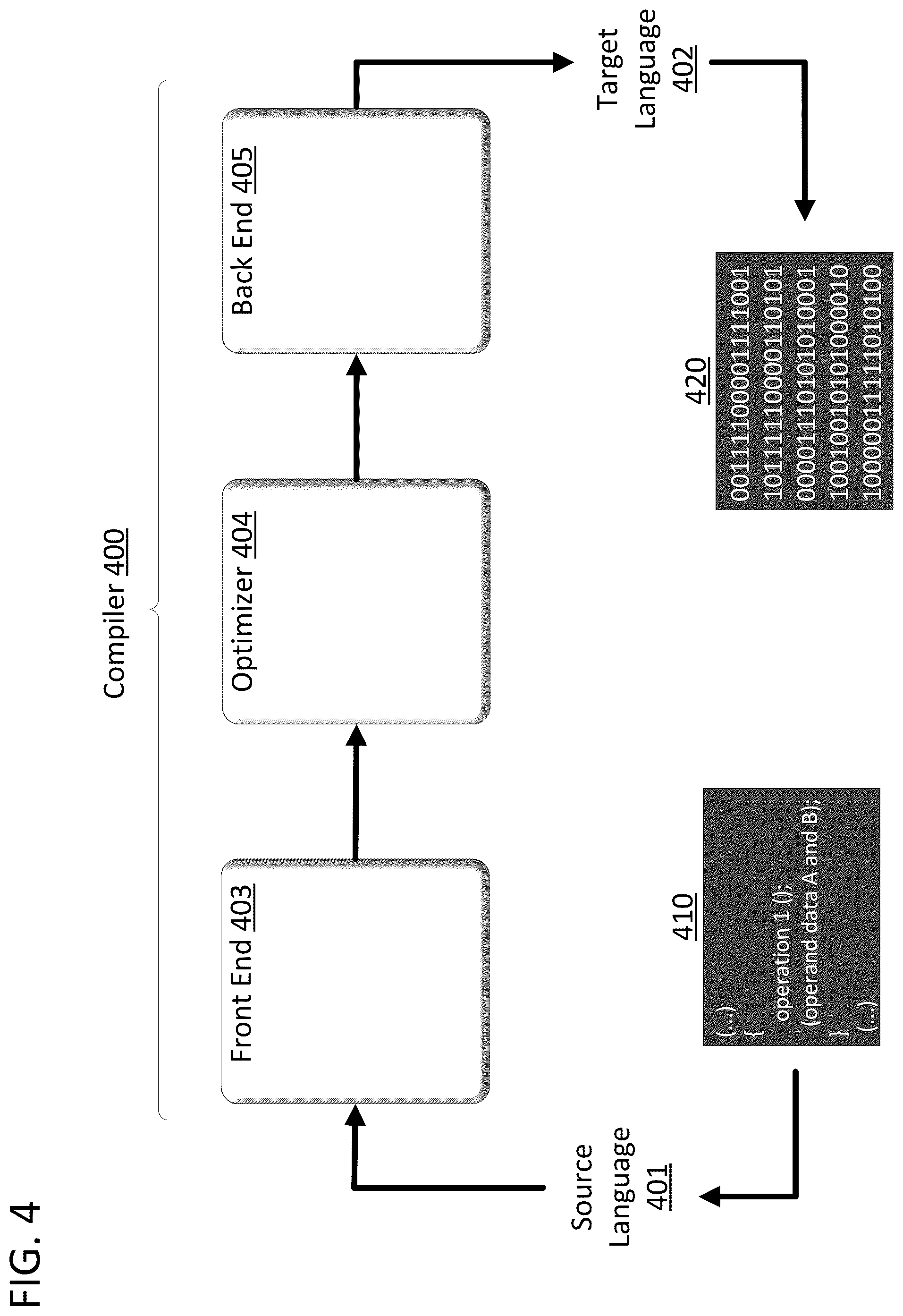 Patent US12367041 Figure 4 – Seamless place and route for heterogeneous network of processor cores