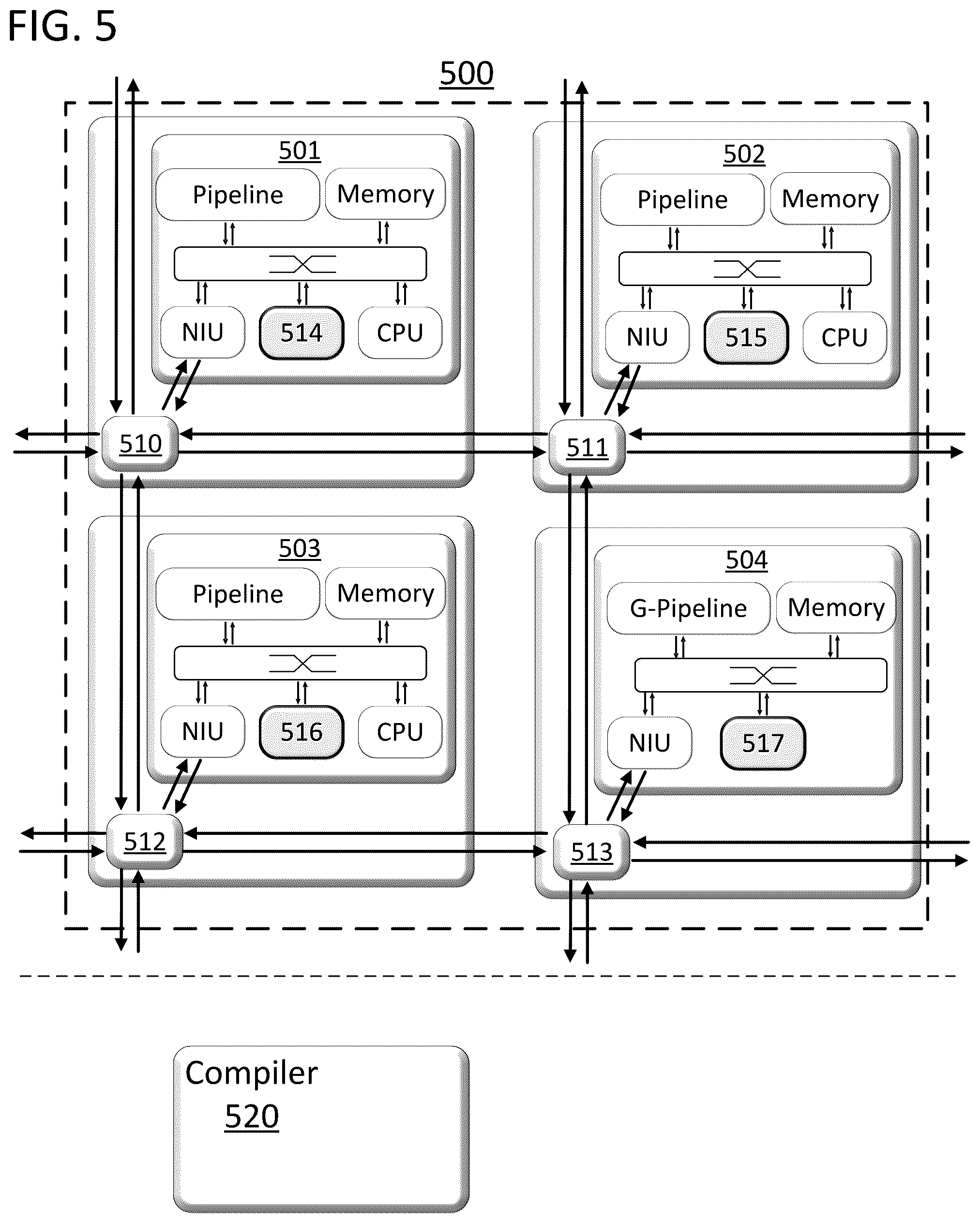 Patent US12367041 Figure 5 – Seamless place and route for heterogeneous network of processor cores