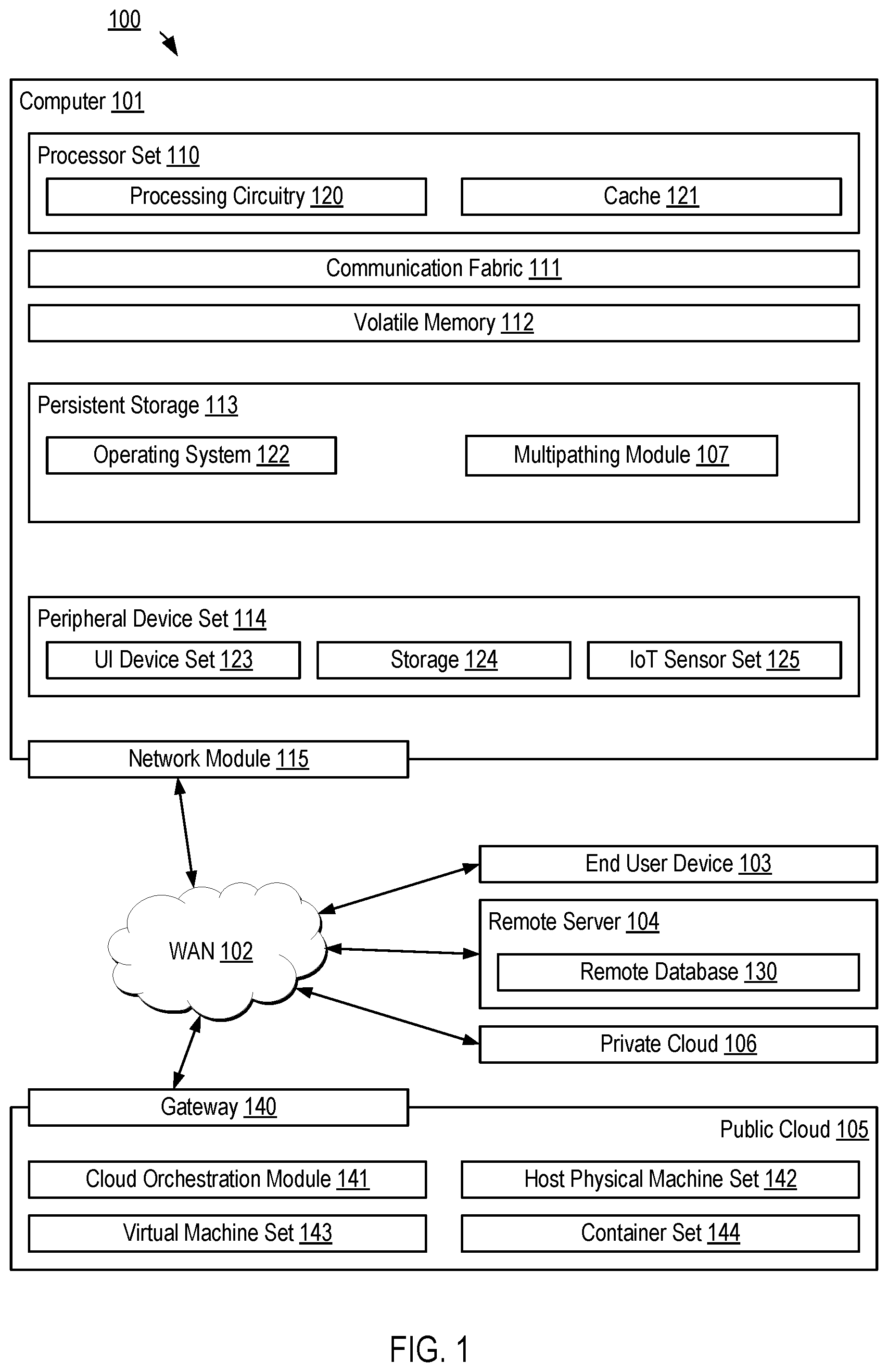 Patent US12367042 Figure 1 – Multipathing code execution based on failure severity background