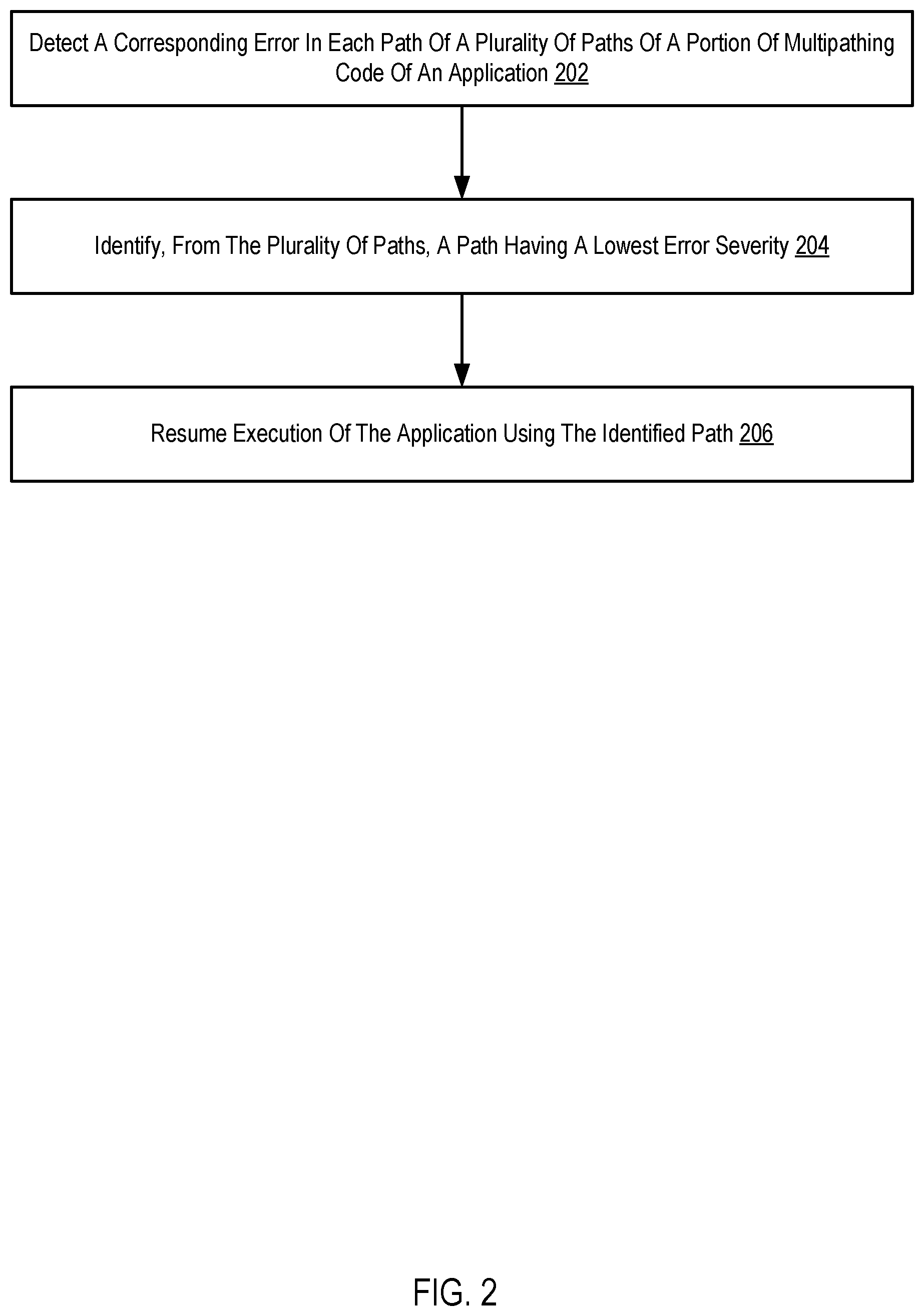 Patent US12367042 Figure 2 – Multipathing code execution based on failure severity background