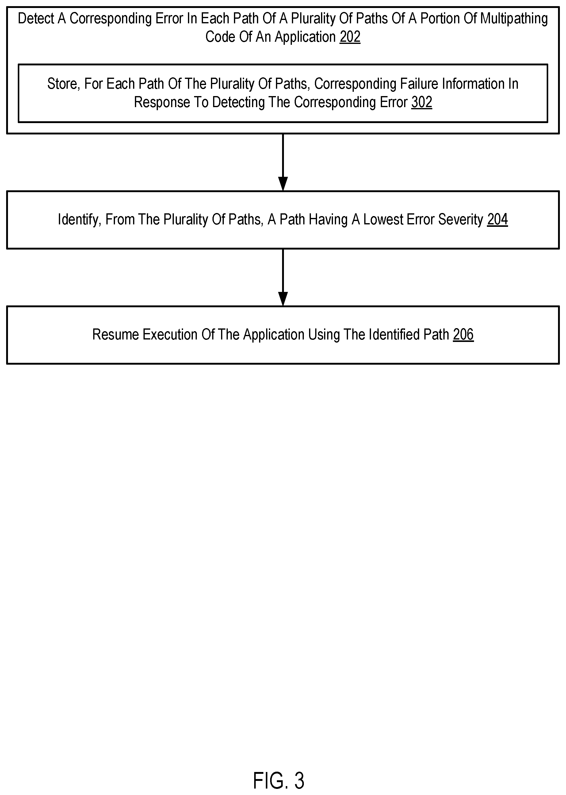 Patent US12367042 Figure 3 – Multipathing code execution based on failure severity background