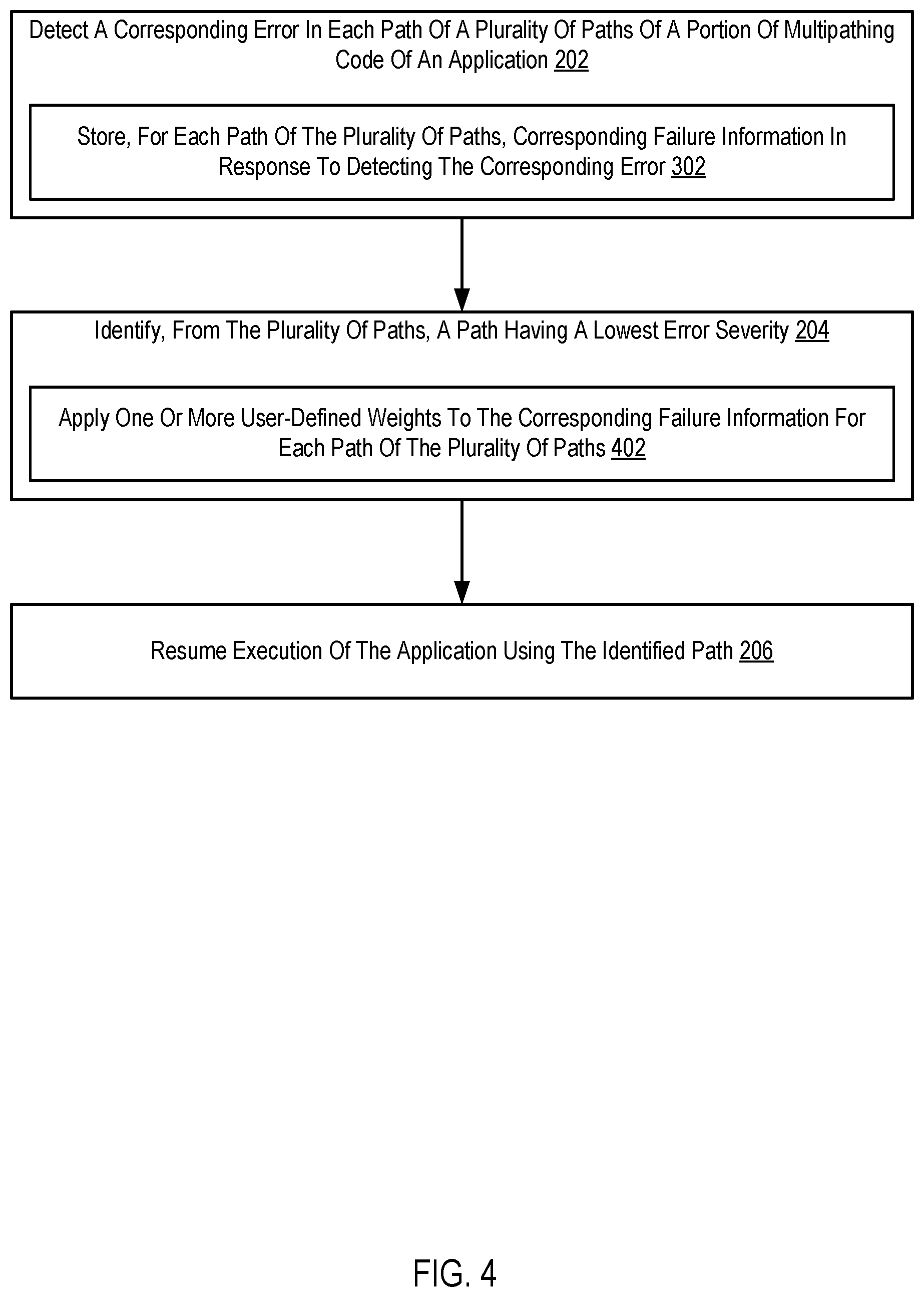 Patent US12367042 Figure 4 – Multipathing code execution based on failure severity background