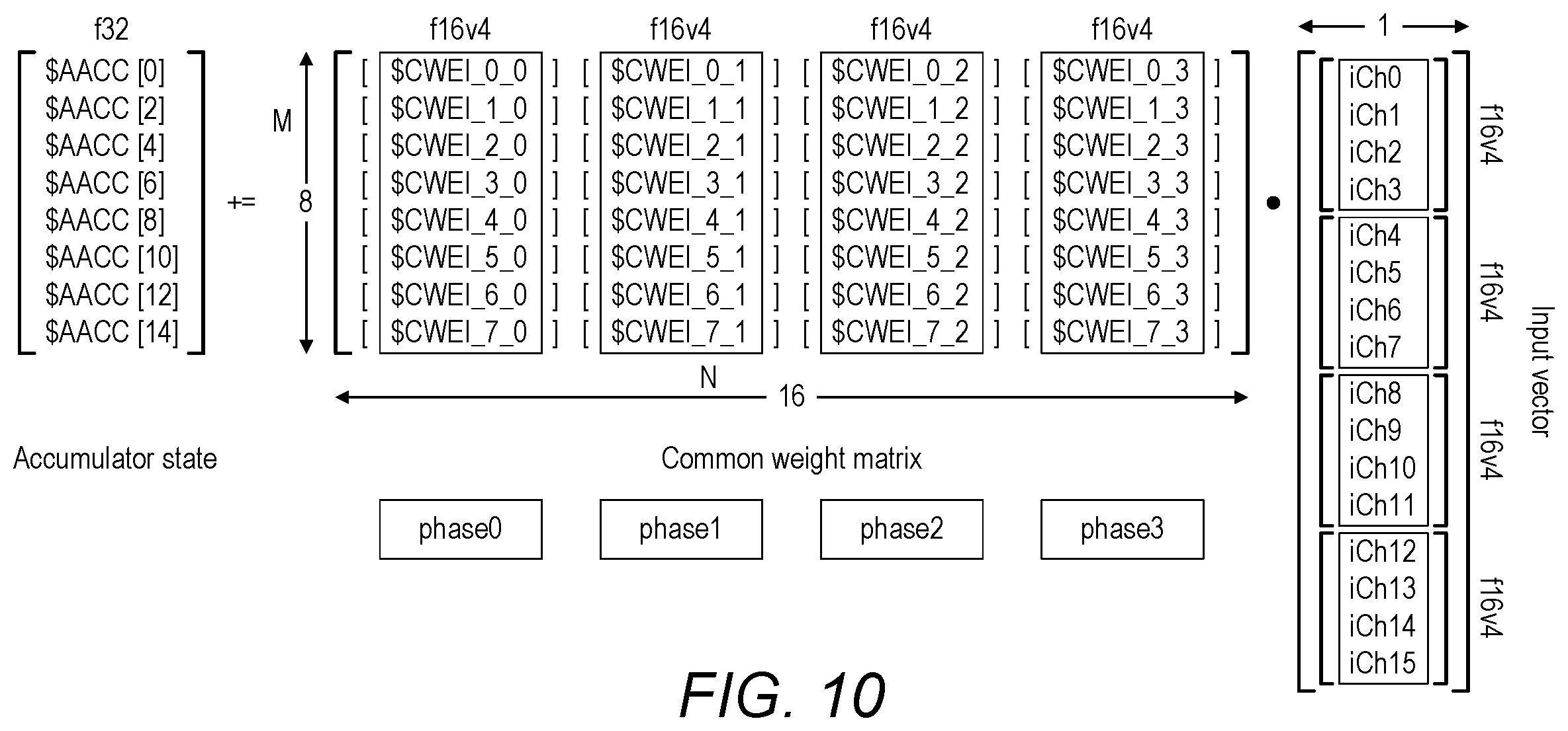 Patent US12367043 Figure 5 – Multi-threaded barrel processor using shared weight registers in a common weights register file
