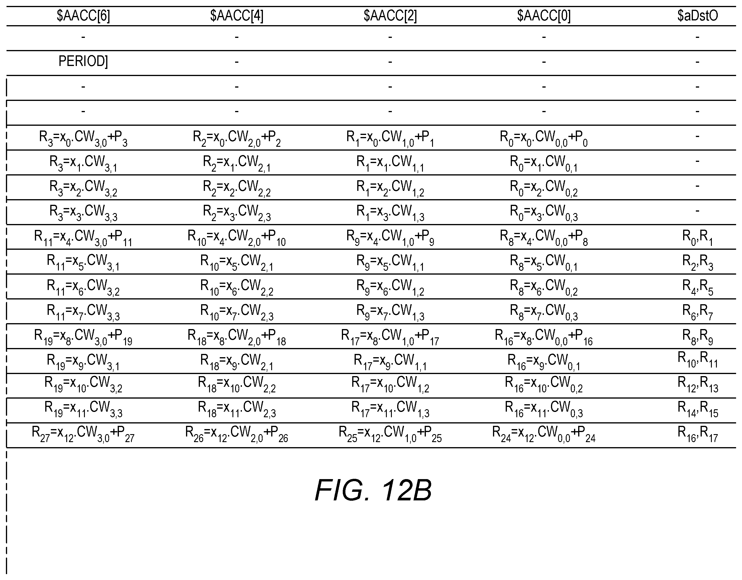 Patent US12367043 Figure 8 – Multi-threaded barrel processor using shared weight registers in a common weights register file