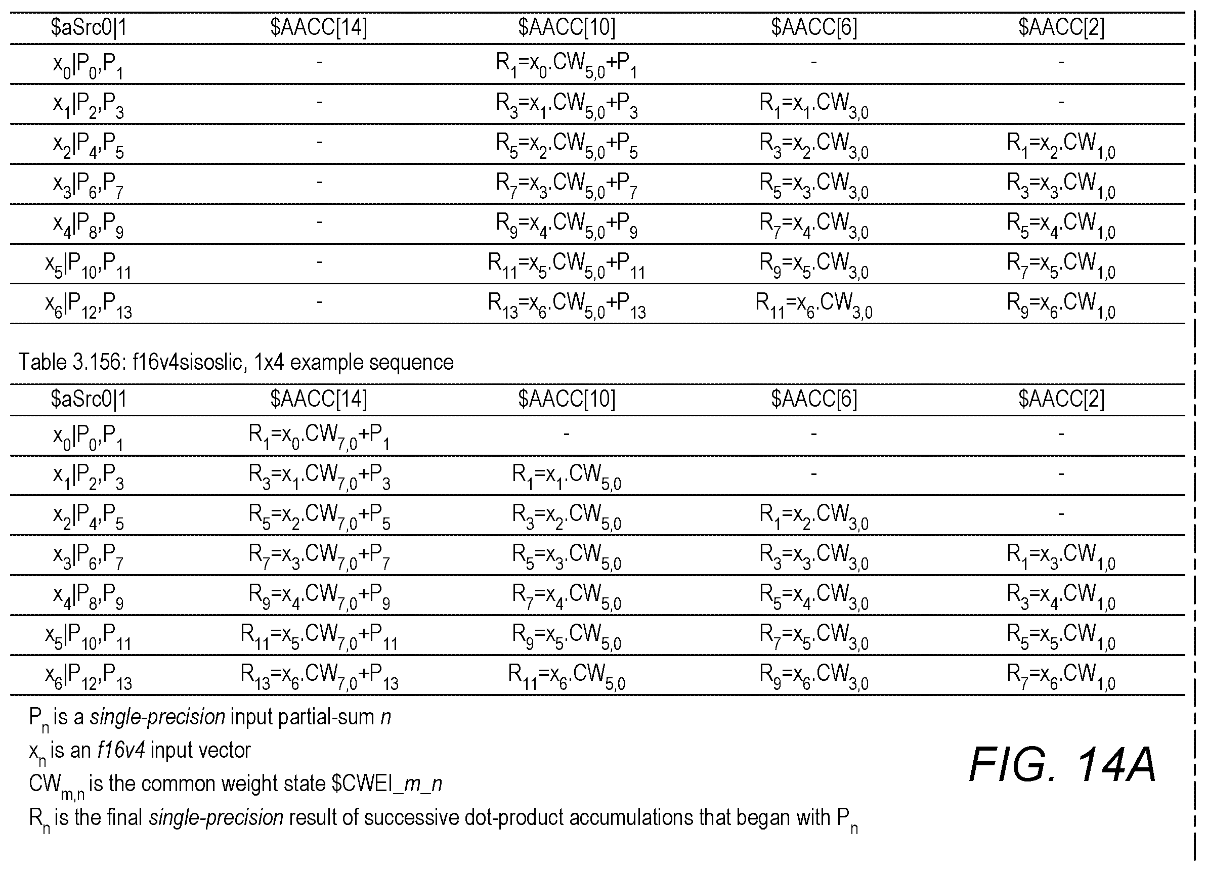 Patent US12367043 Figure 10 – Multi-threaded barrel processor using shared weight registers in a common weights register file