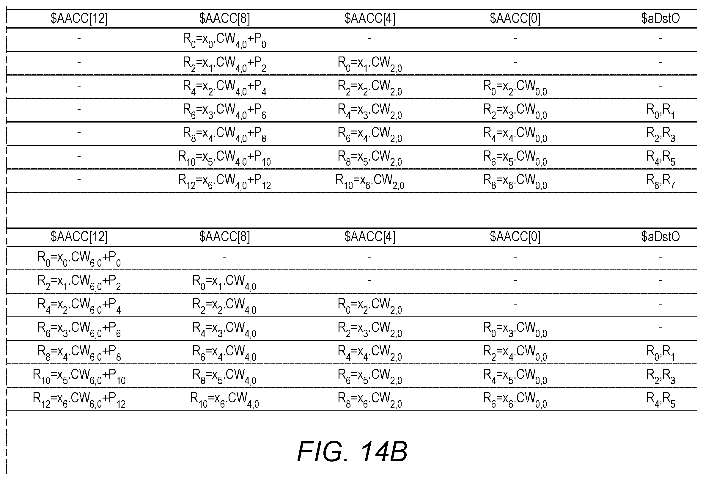 Patent US12367043 Figure 11 – Multi-threaded barrel processor using shared weight registers in a common weights register file