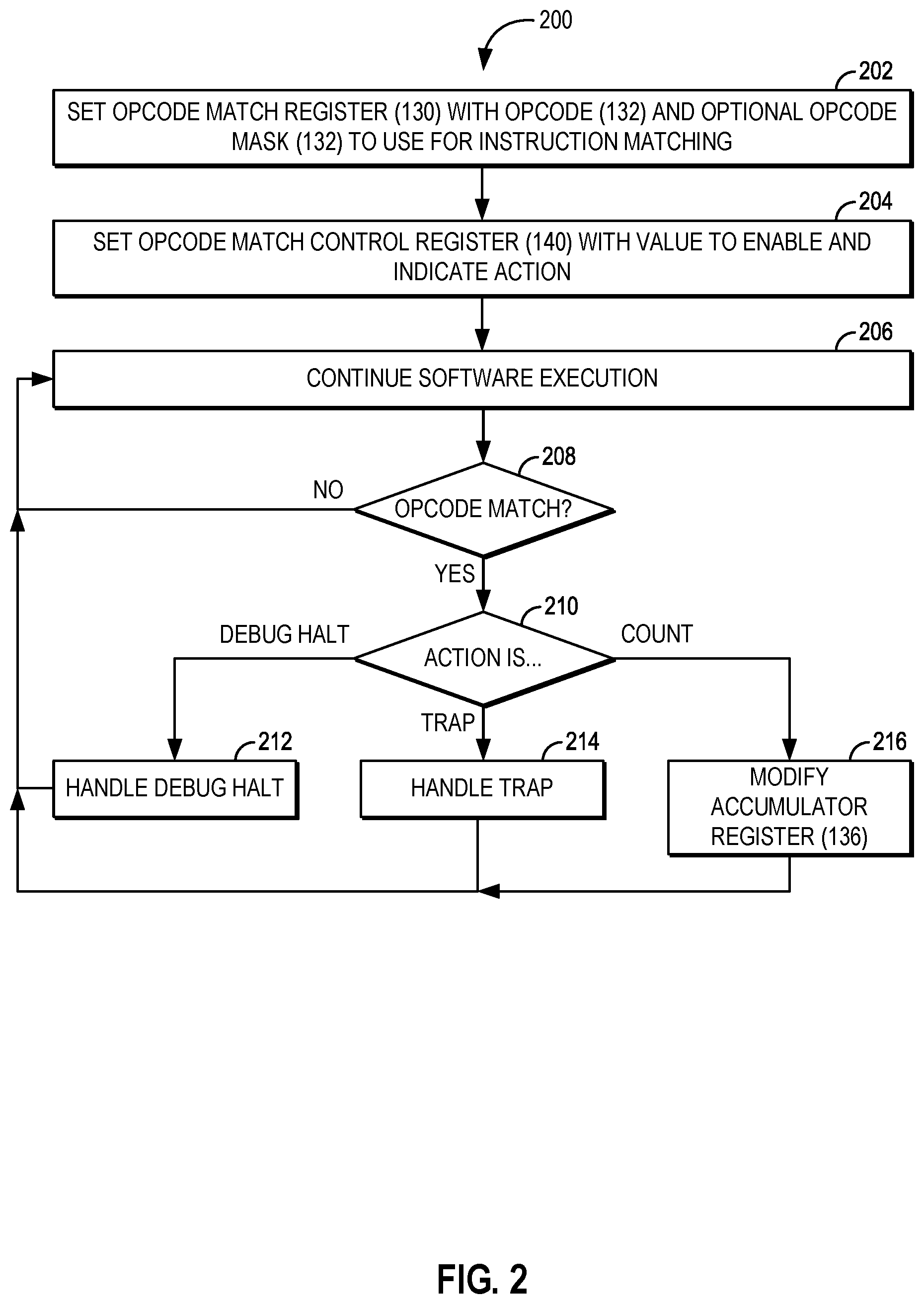 Patent US12367044 Figure 2 – Tracking instruction handling using opcode matching in processor-based devices