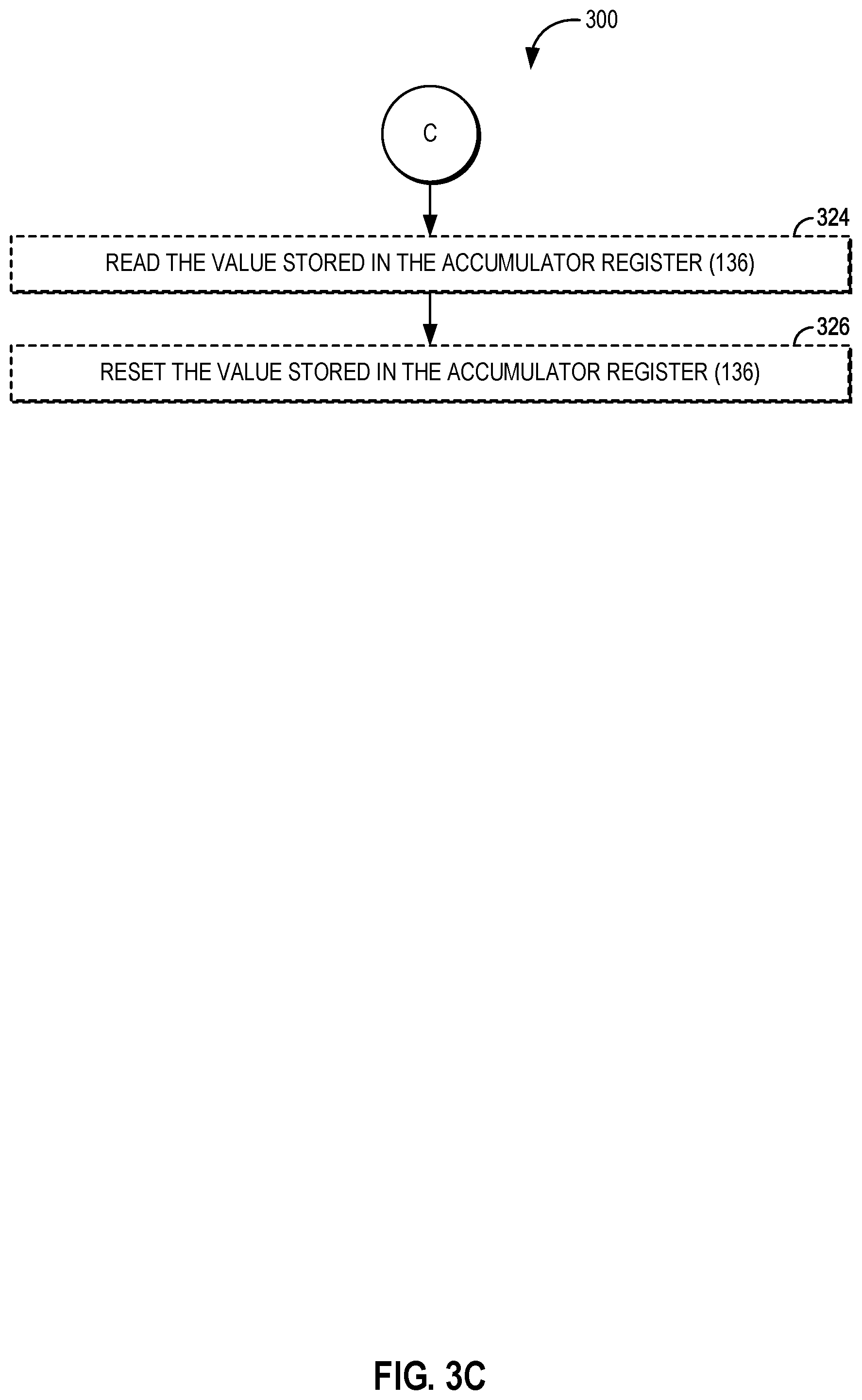 Patent US12367044 Figure 5 – Tracking instruction handling using opcode matching in processor-based devices