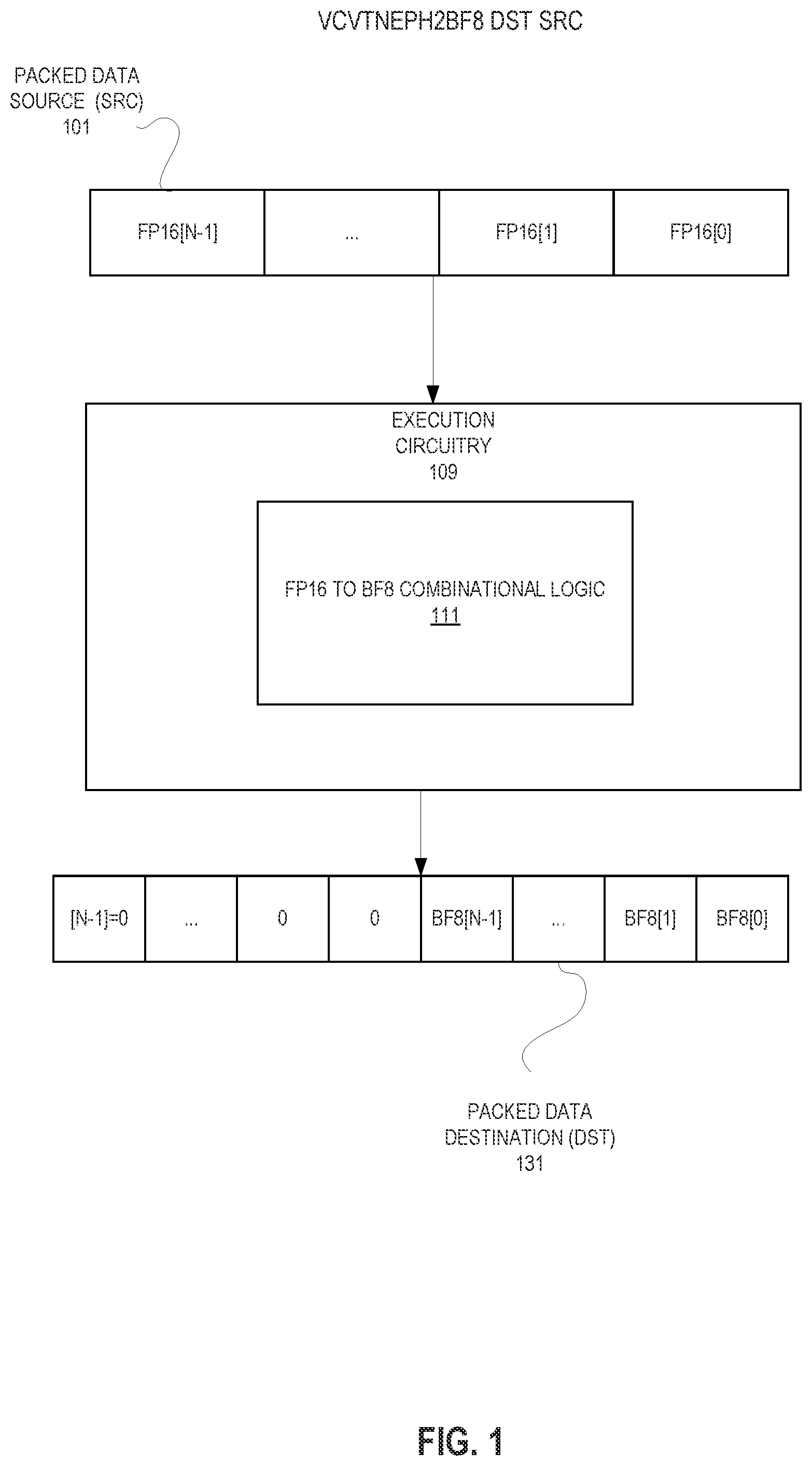 Patent US12367045 Figure 1 – Instructions to convert from FP16 to BF8