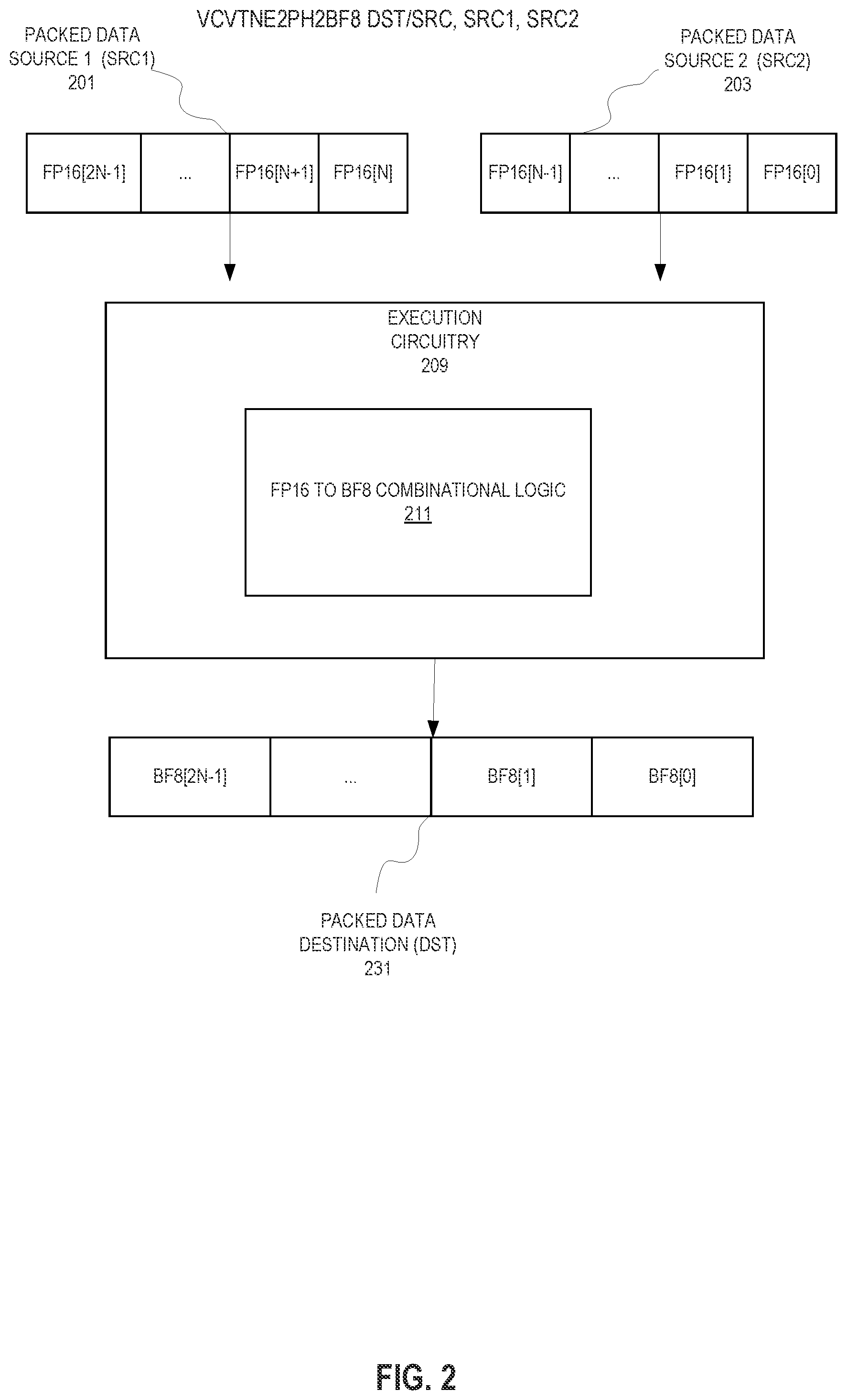 Patent US12367045 Figure 2 – Instructions to convert from FP16 to BF8