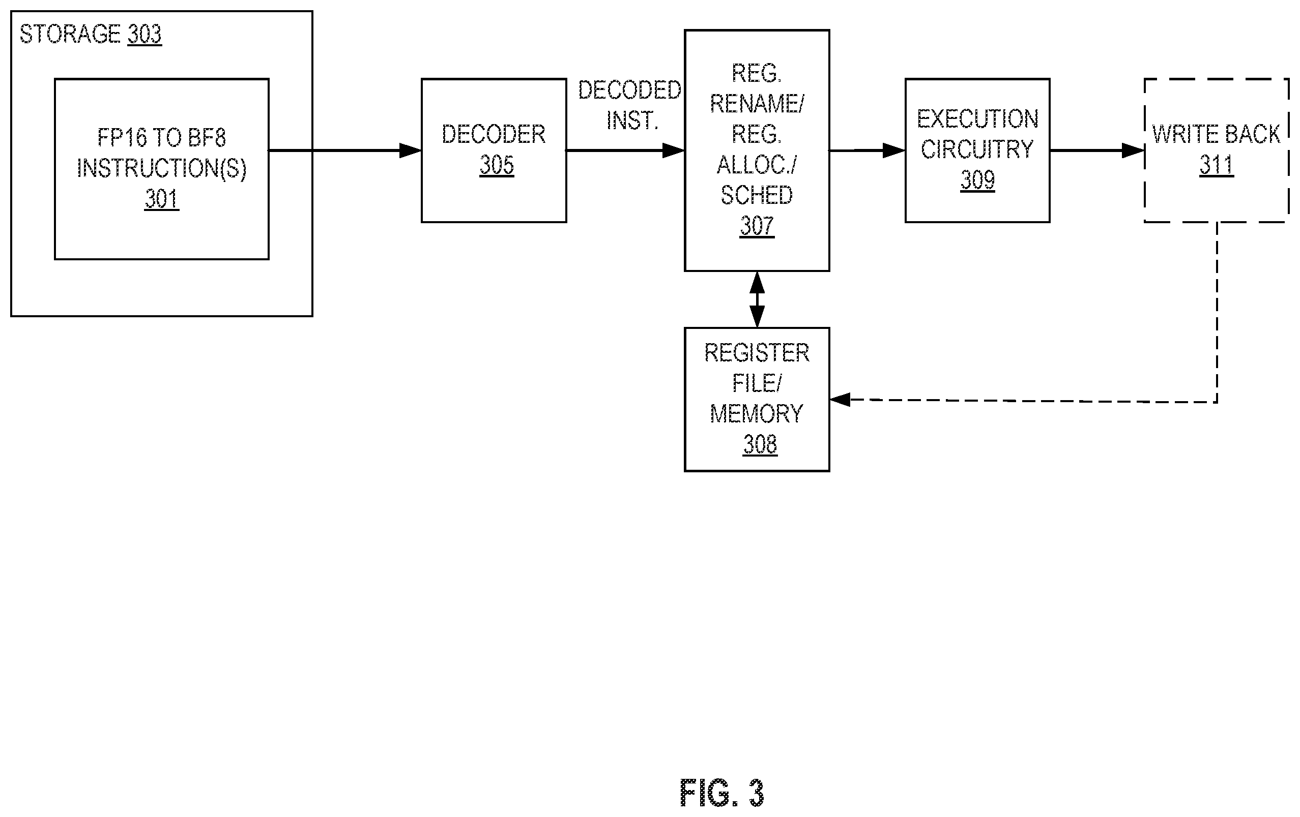 Patent US12367045 Figure 3 – Instructions to convert from FP16 to BF8