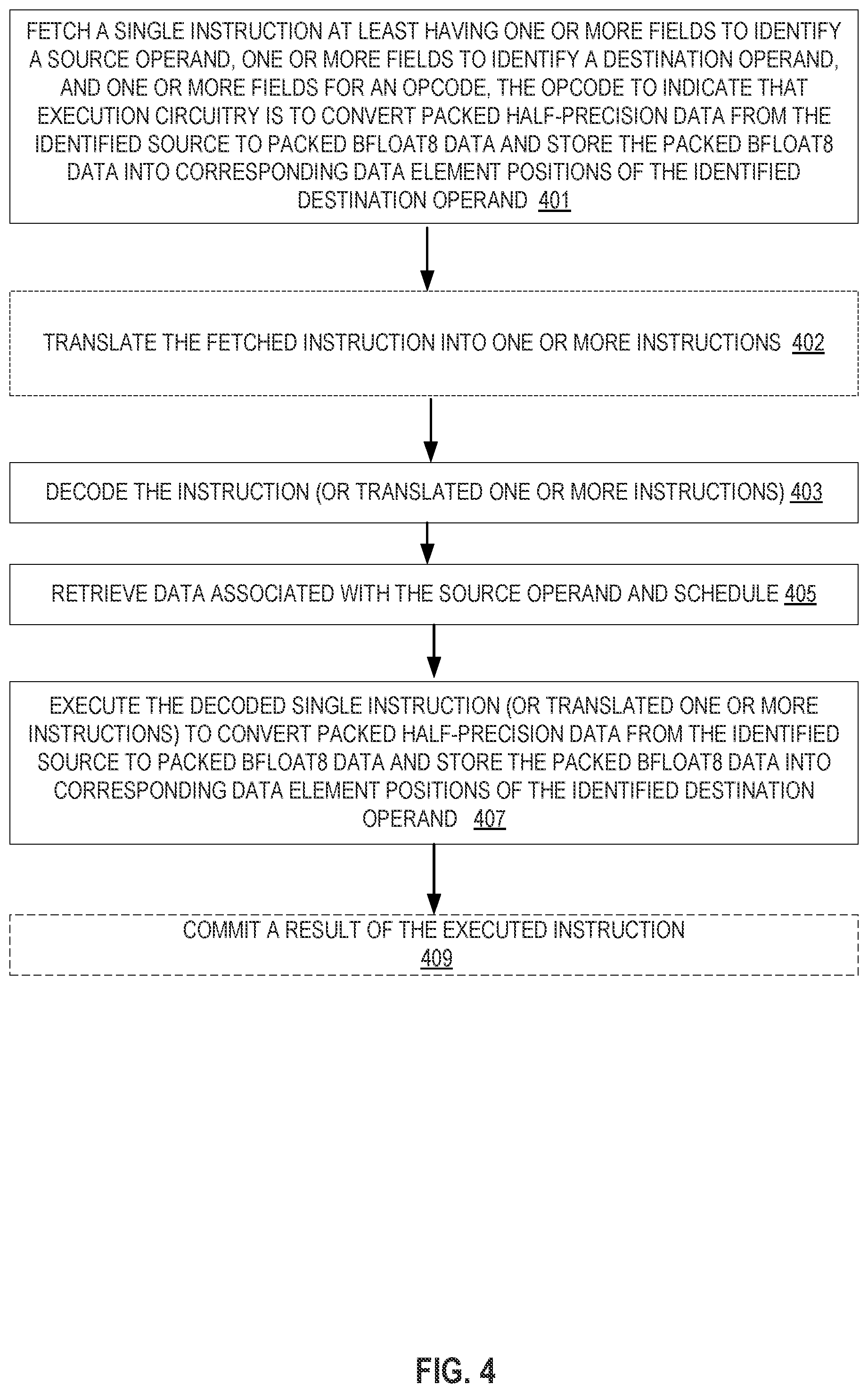 Patent US12367045 Figure 4 – Instructions to convert from FP16 to BF8