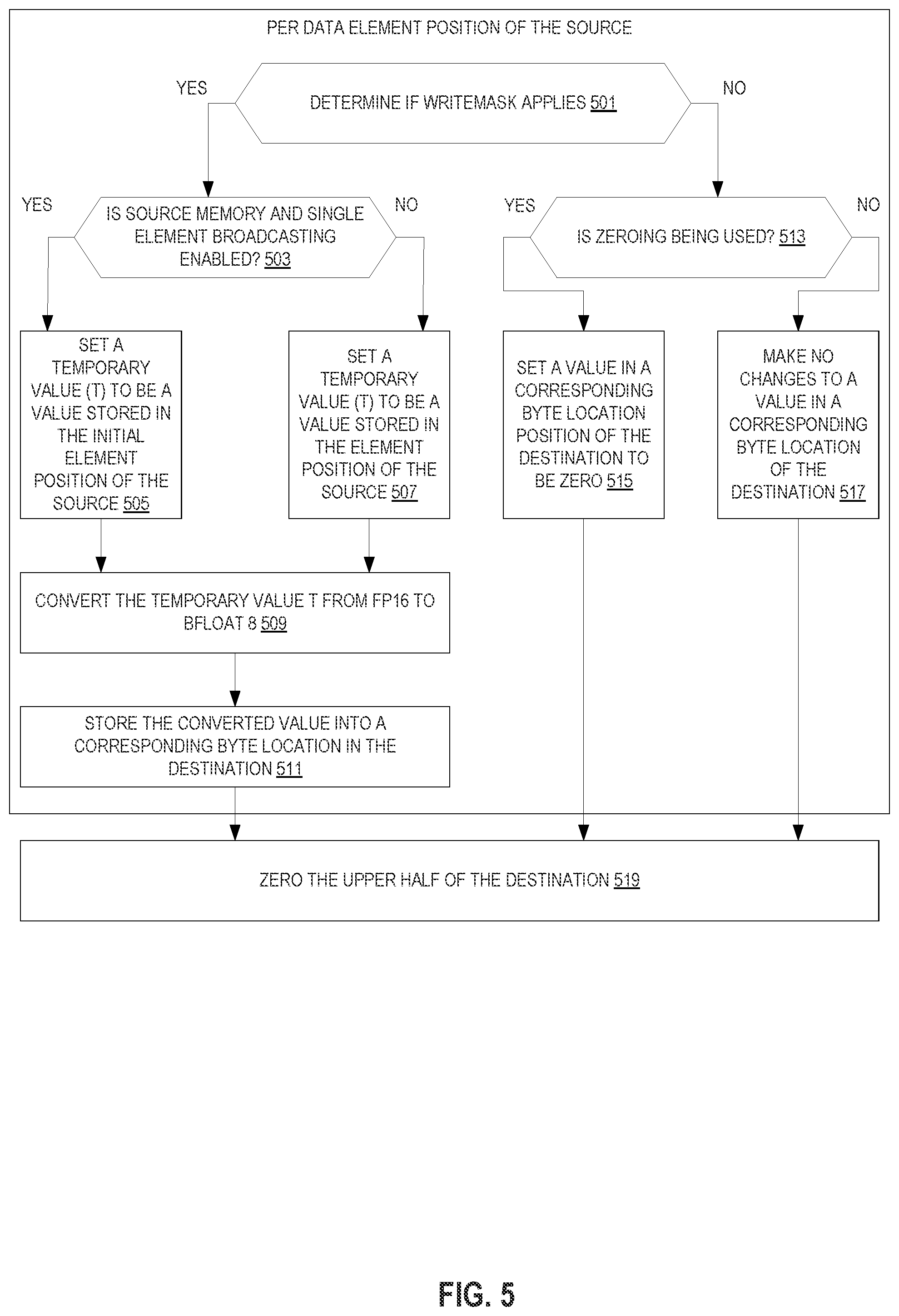 Patent US12367045 Figure 5 – Instructions to convert from FP16 to BF8