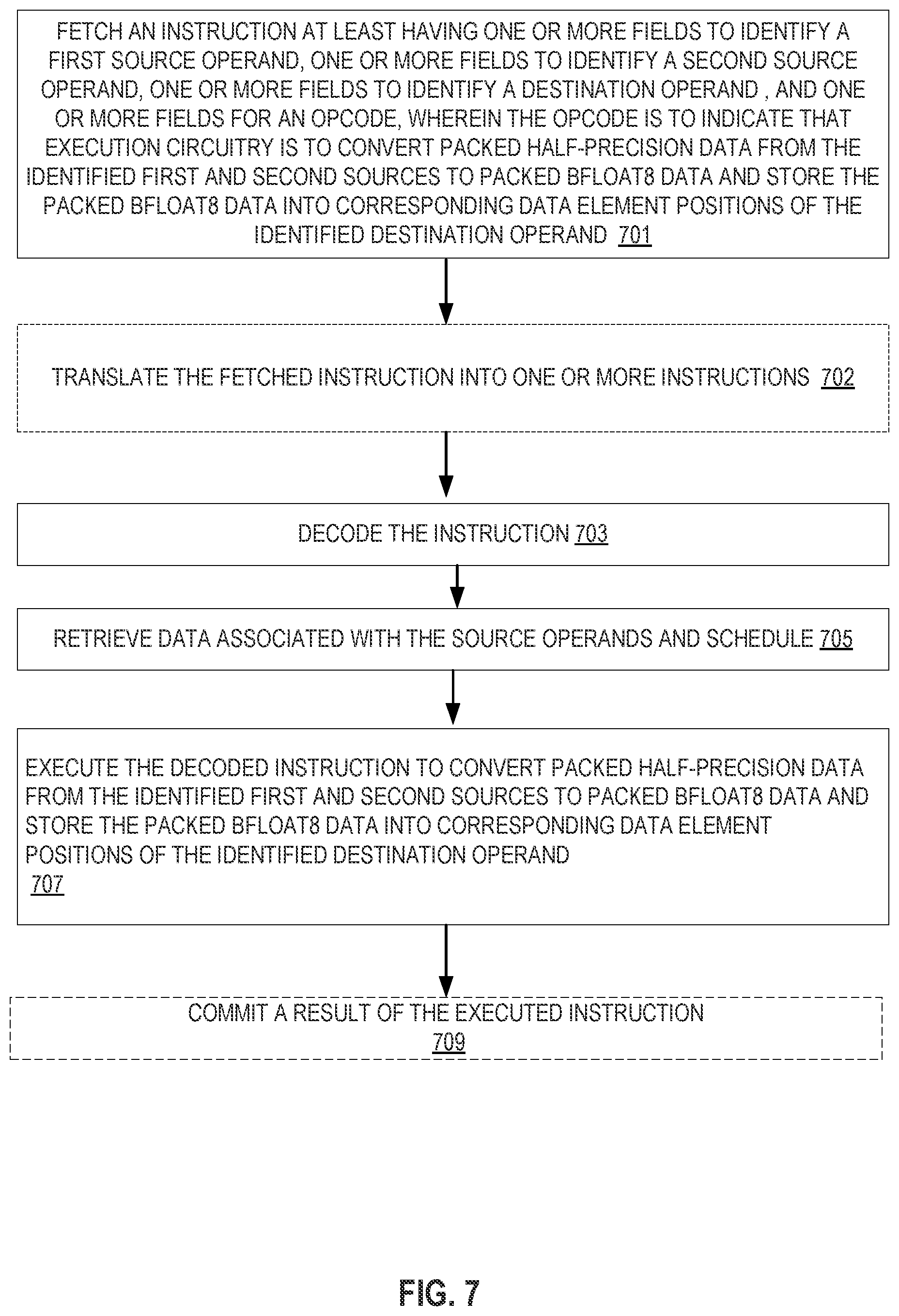 Patent US12367045 Figure 7 – Instructions to convert from FP16 to BF8