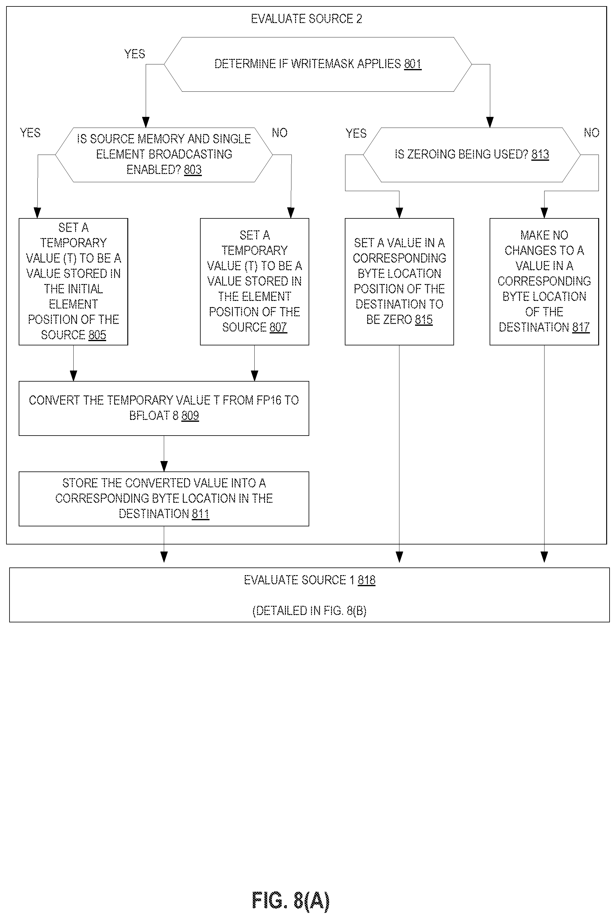 Patent US12367045 Figure 8 – Instructions to convert from FP16 to BF8