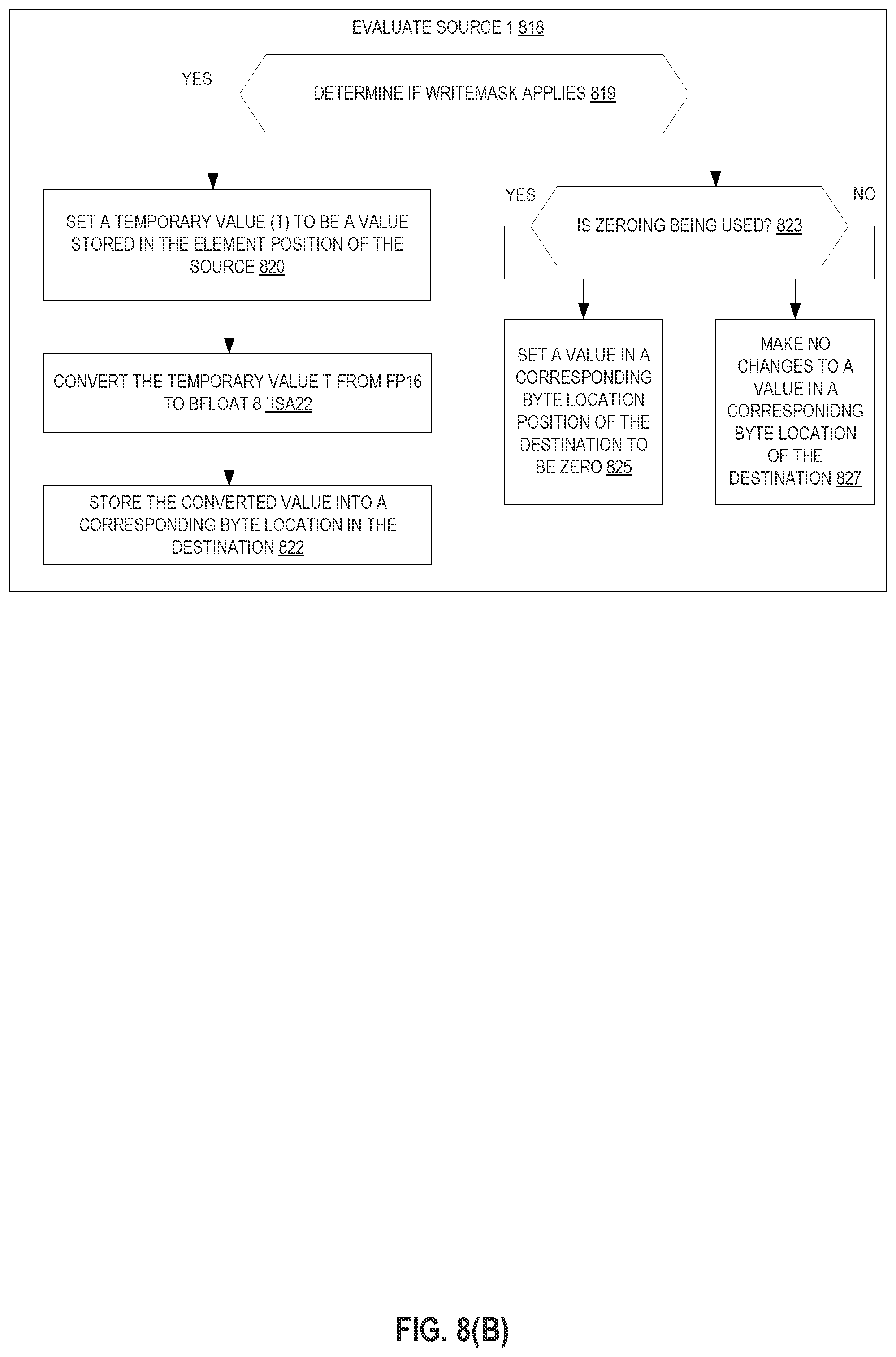 Patent US12367045 Figure 9 – Instructions to convert from FP16 to BF8