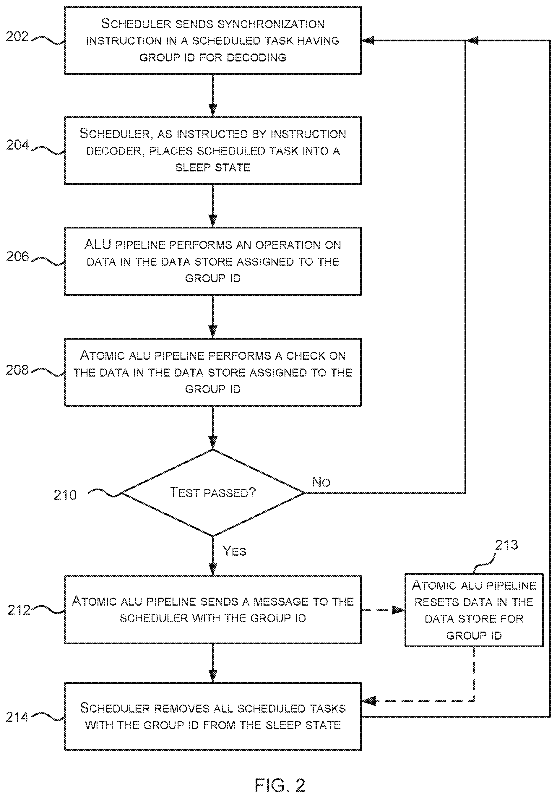 Patent US12367046 Figure 2 – Scheduling tasks using swap flags
