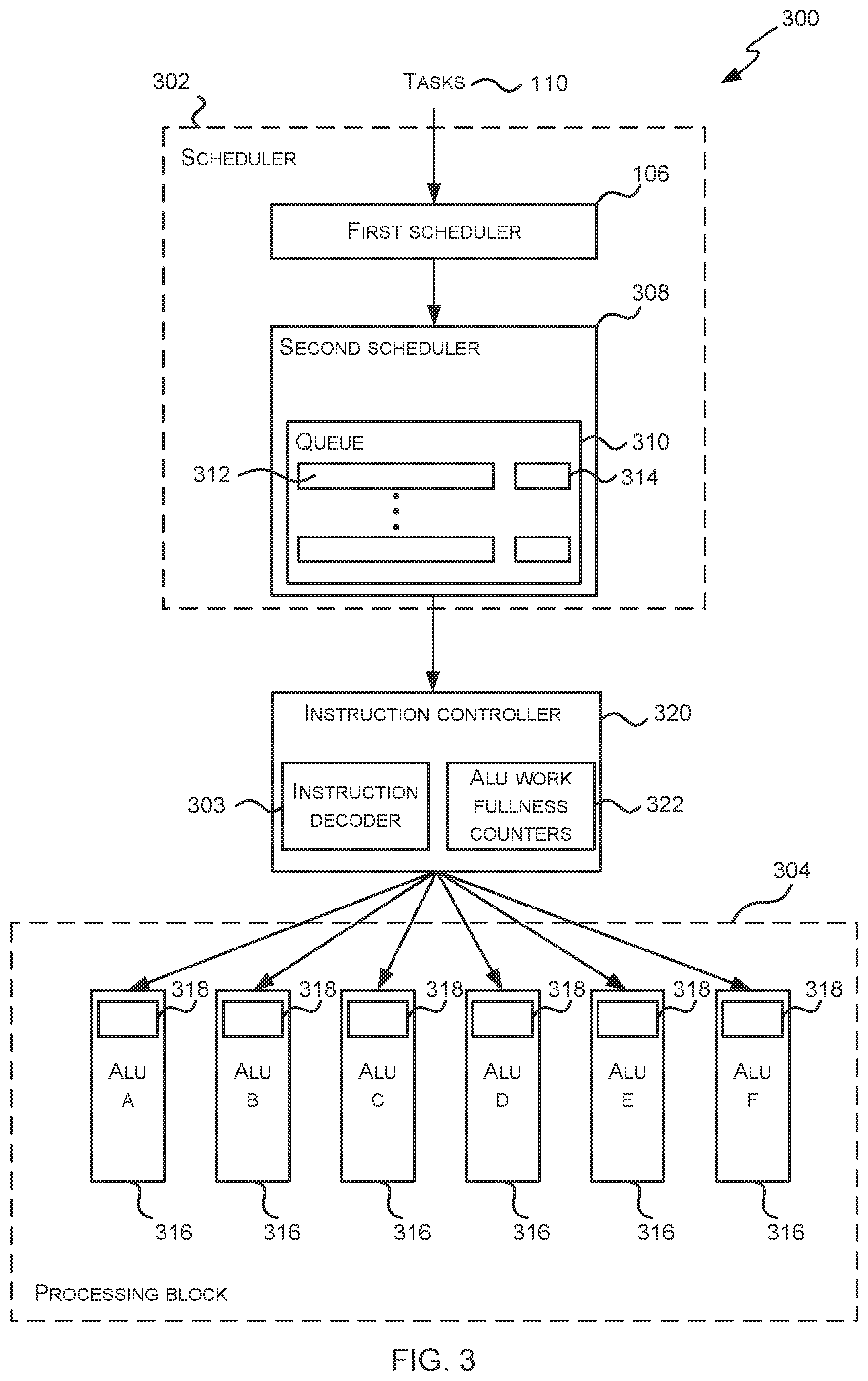 Patent US12367046 Figure 3 – Scheduling tasks using swap flags