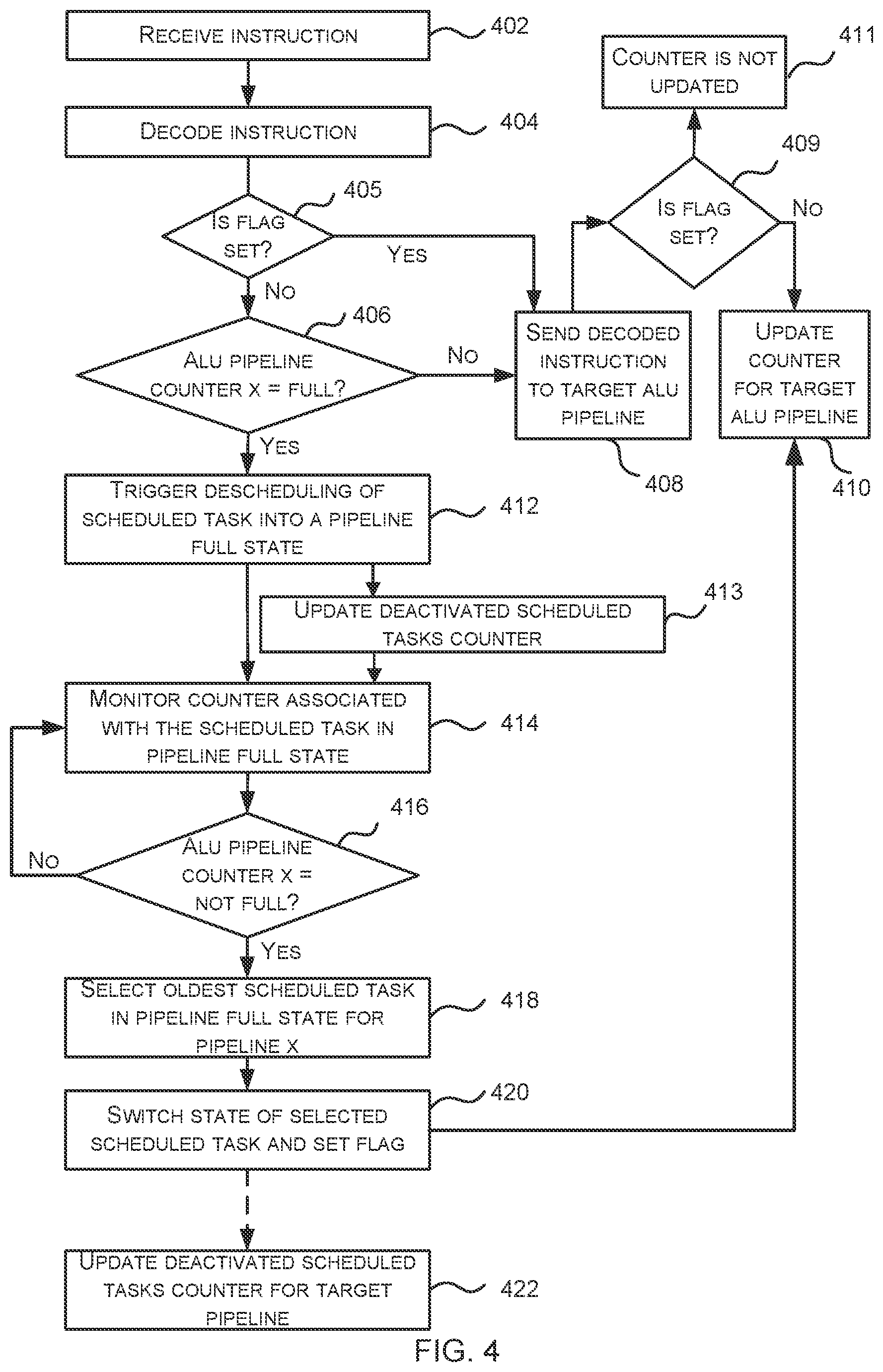Patent US12367046 Figure 4 – Scheduling tasks using swap flags