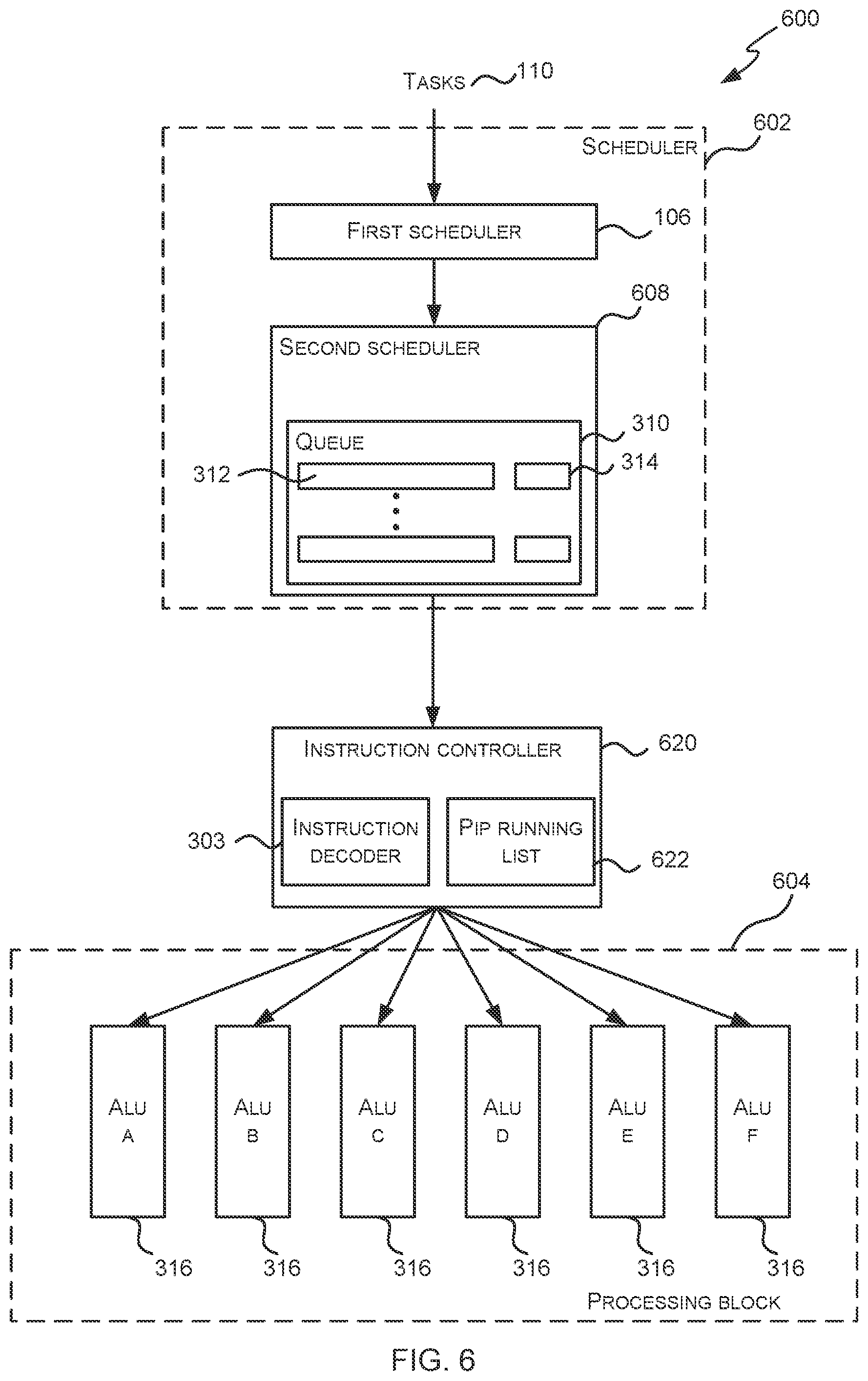 Patent US12367046 Figure 6 – Scheduling tasks using swap flags