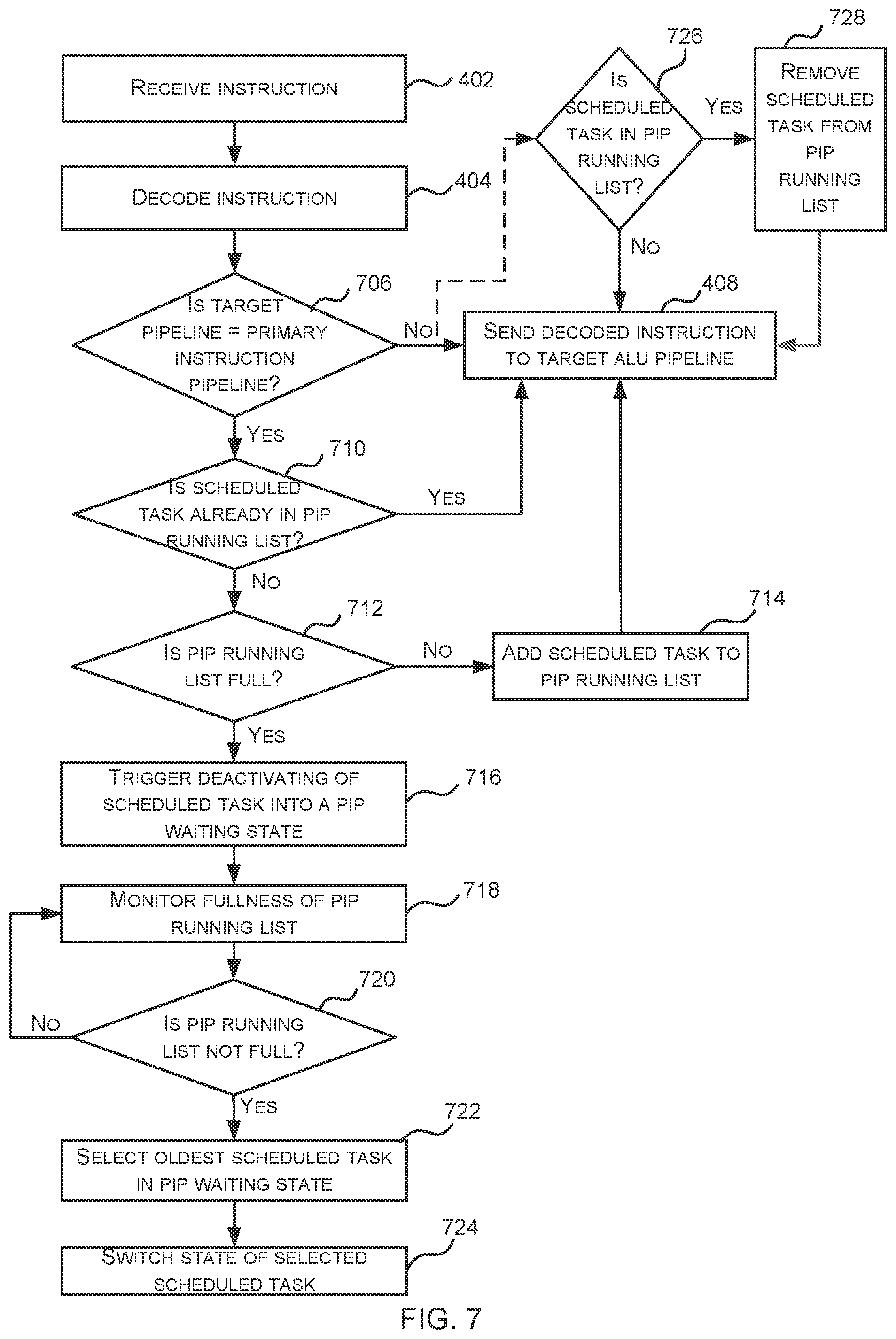 Patent US12367046 Figure 7 – Scheduling tasks using swap flags
