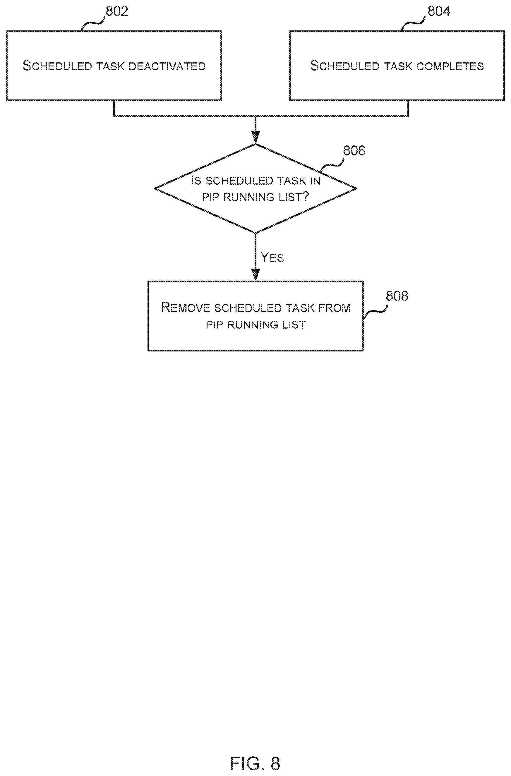 Patent US12367046 Figure 8 – Scheduling tasks using swap flags