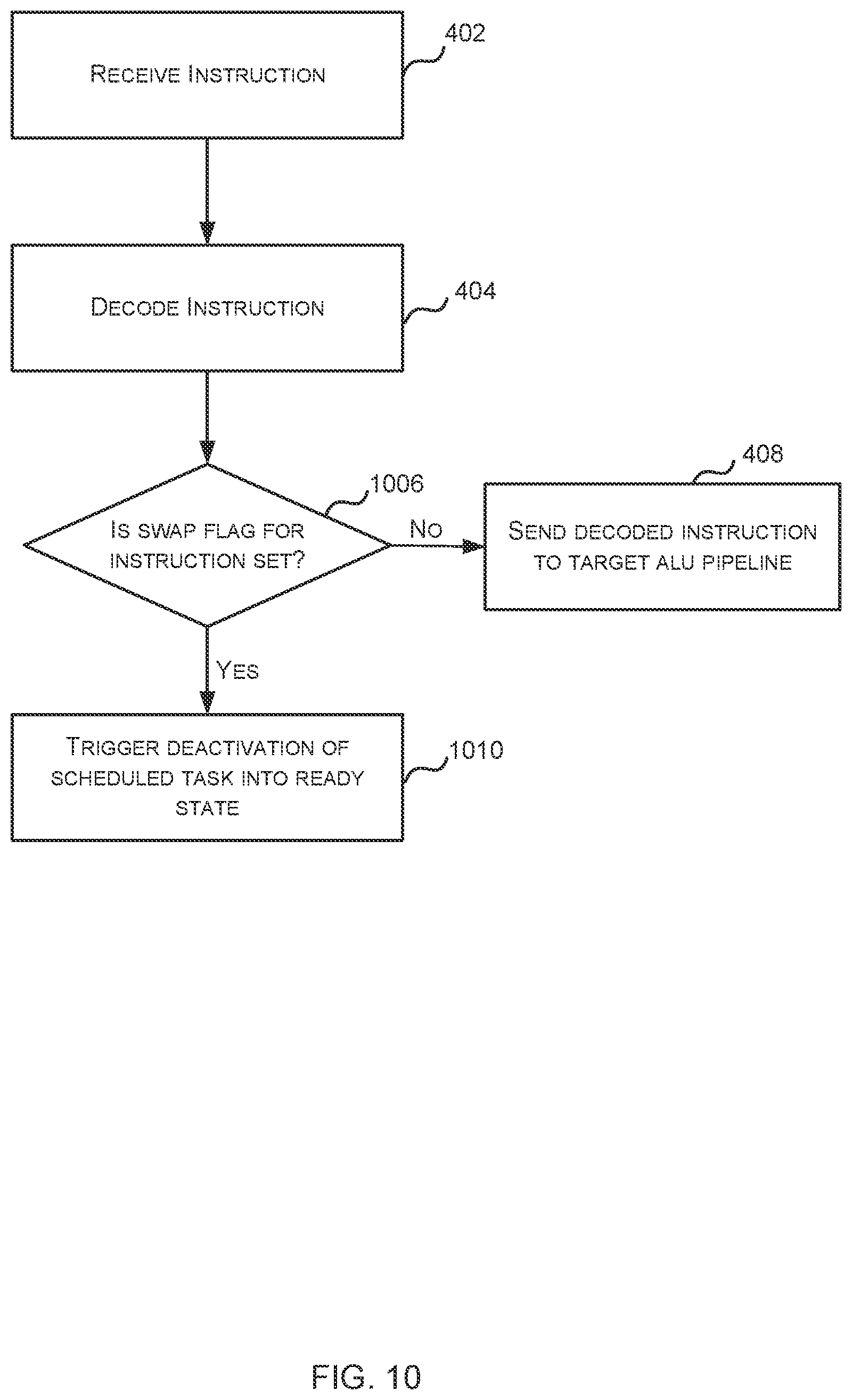 Patent US12367046 Figure 10 – Scheduling tasks using swap flags