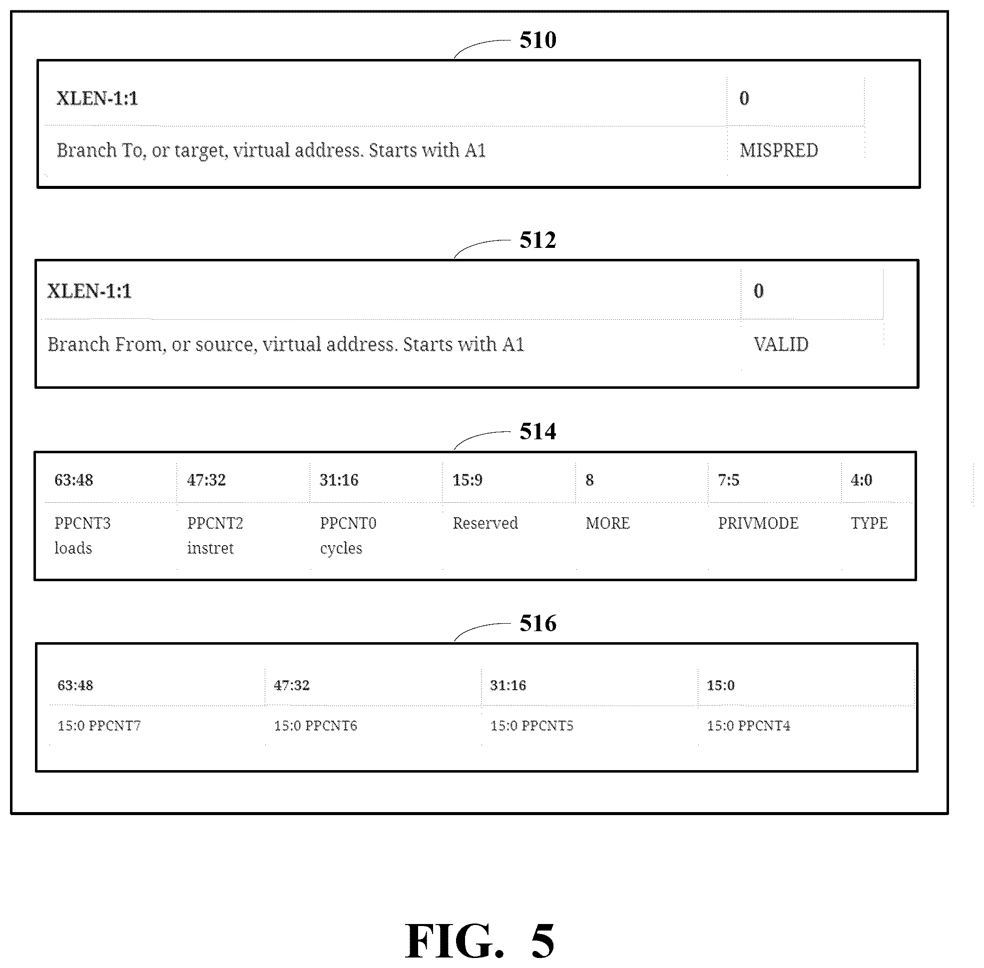 Patent US12367047 Figure 5 – Debug trace circuitry configured to generate a record including an address pair and a counter value