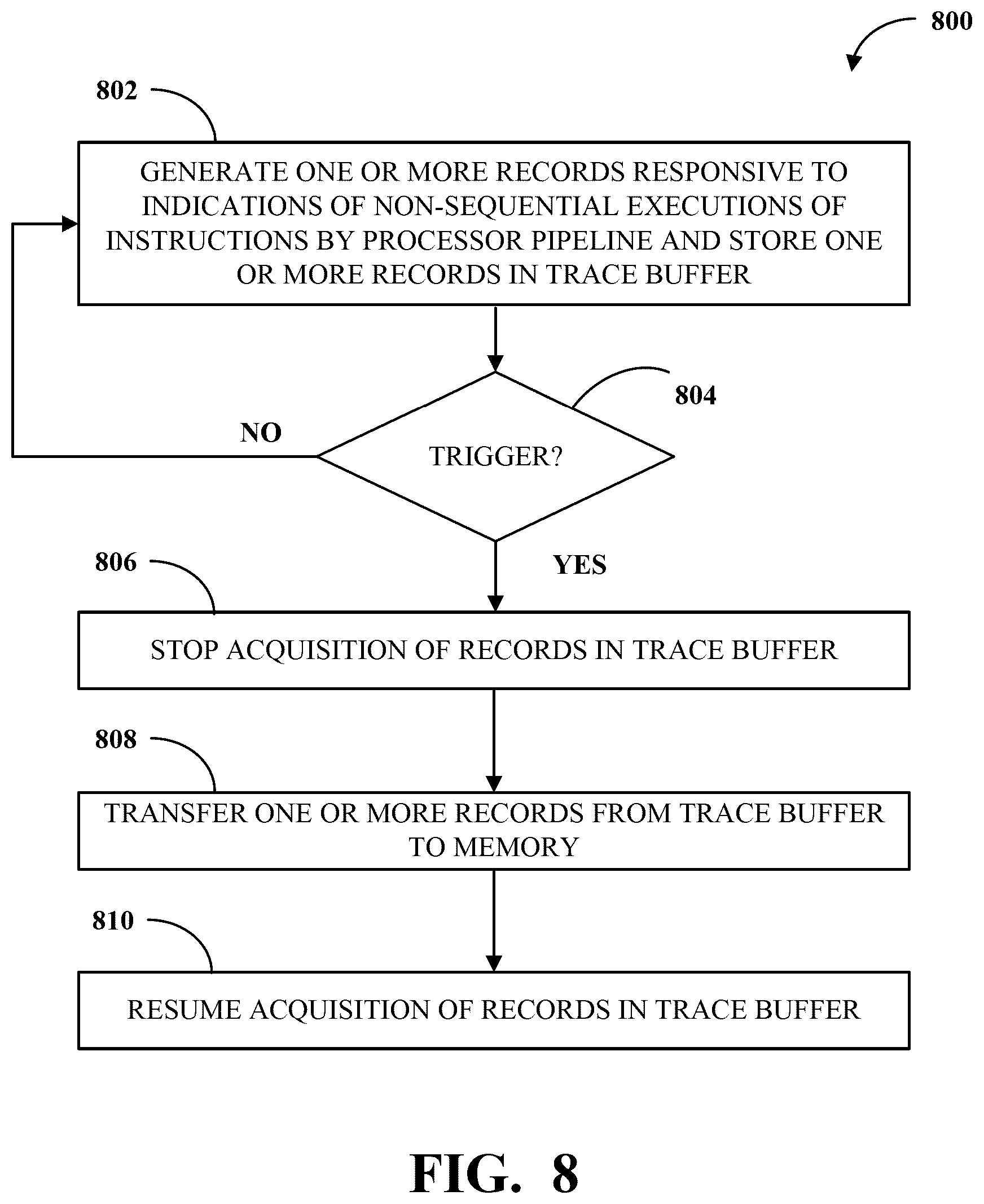 Patent US12367047 Figure 8 – Debug trace circuitry configured to generate a record including an address pair and a counter value