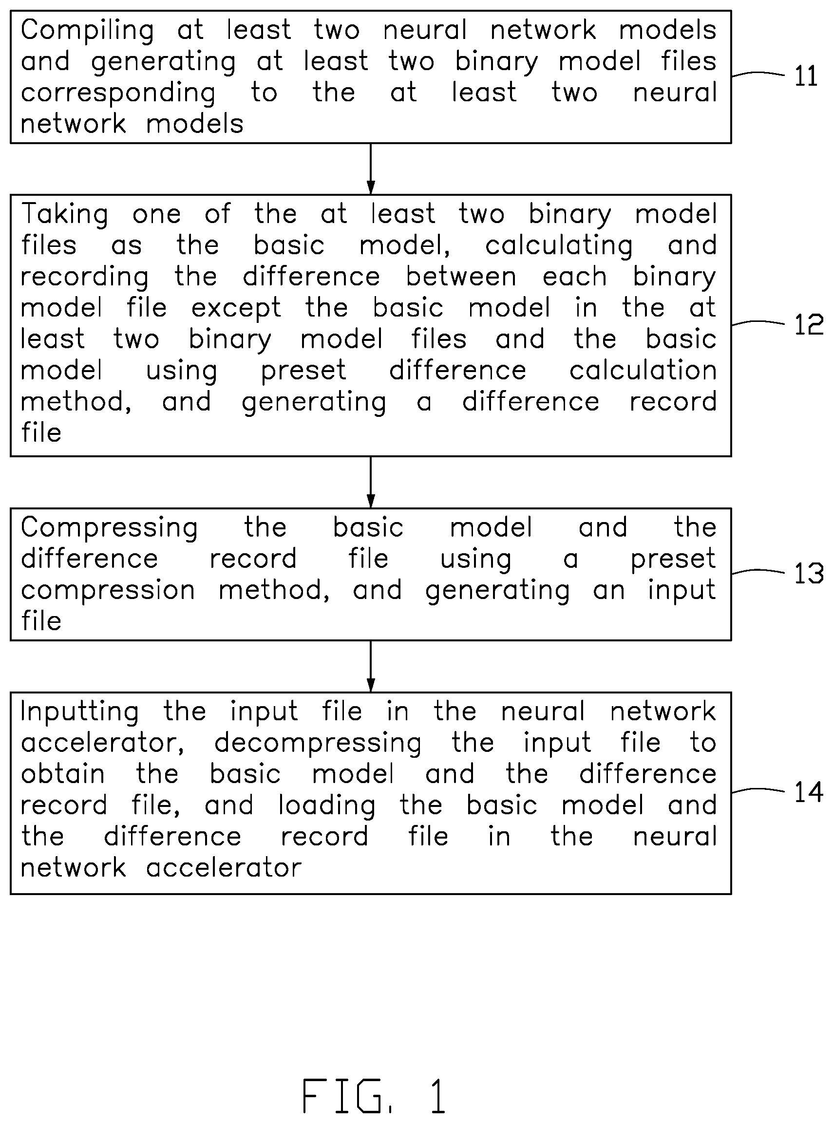 Patent US12367048 — Method for loading multiple neural network models and electronic device — Figure 1