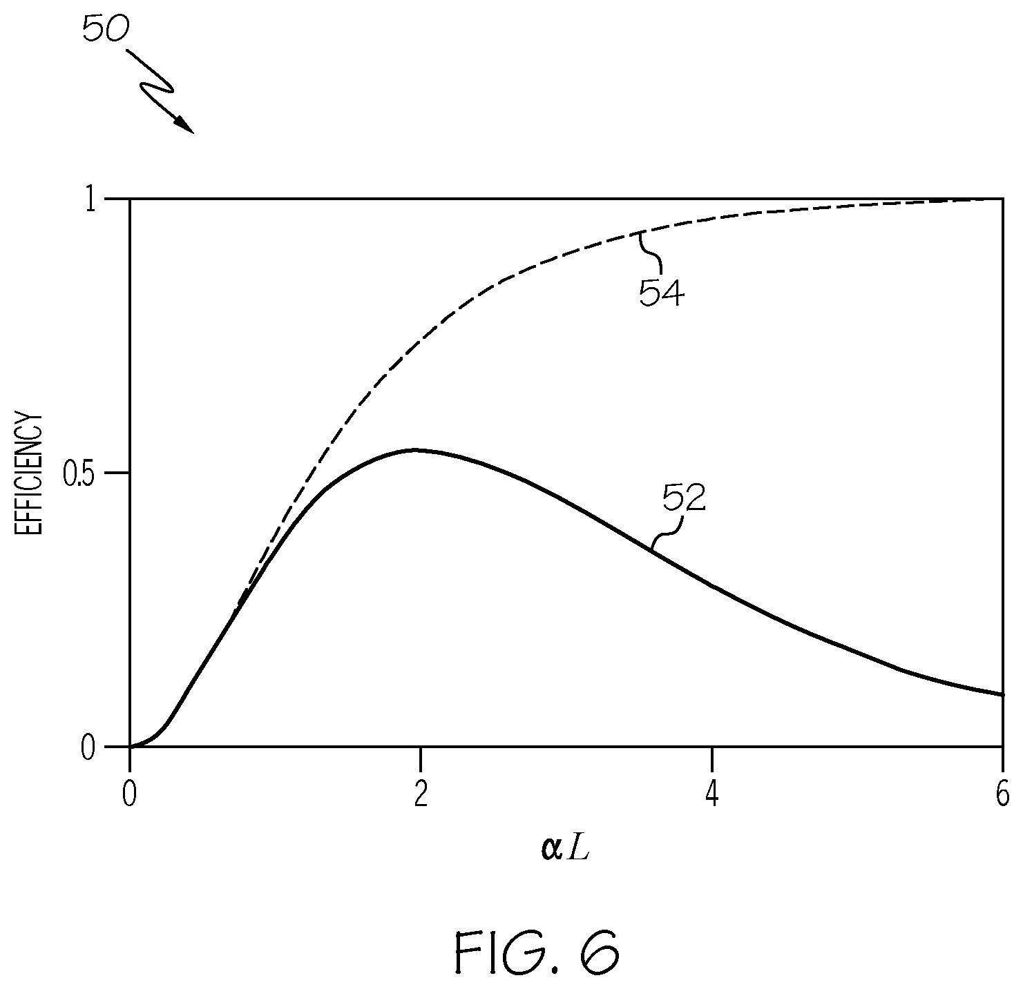 Patent US12367049 Figure 7 – Quantum computing systems having a reconfigurable quantum processing unit