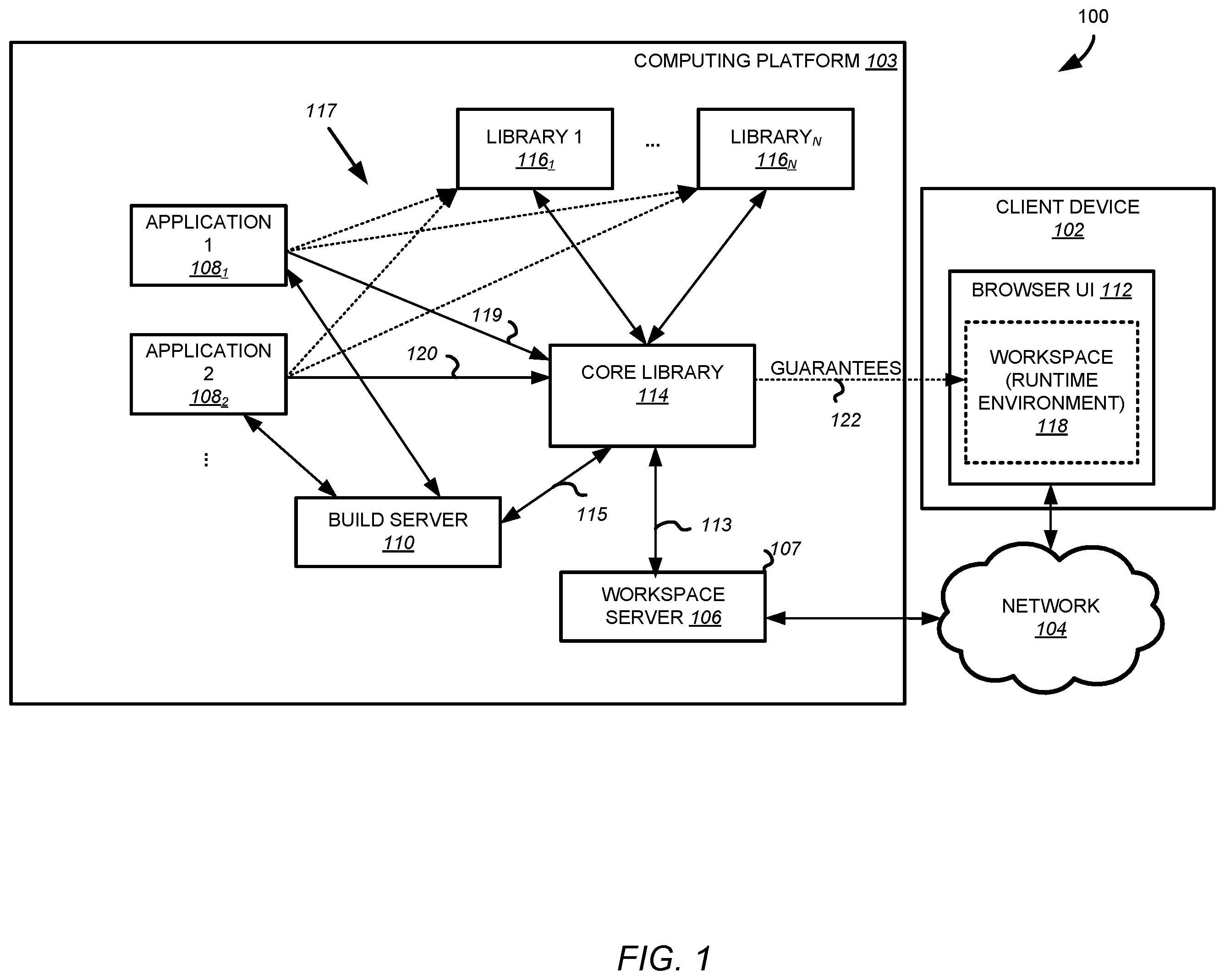 Patent US12367050 Figure 1 – Systems and methods for running applications associated with browser-based user interfaces within multi-developer computing platforms