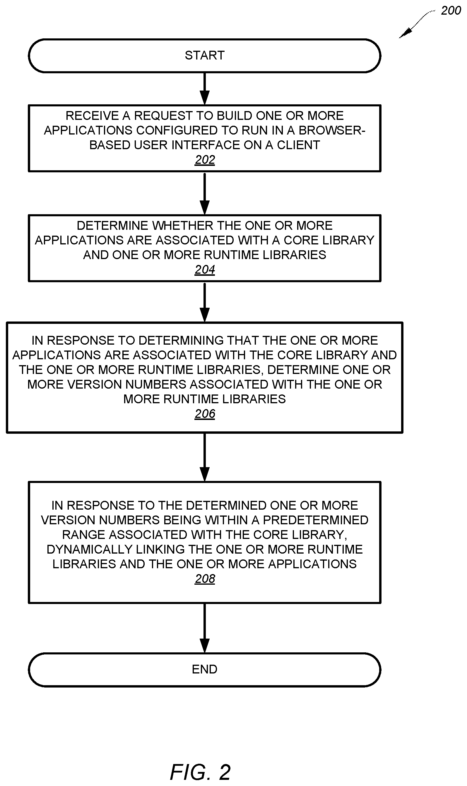 Patent US12367050 Figure 2 – Systems and methods for running applications associated with browser-based user interfaces within multi-developer computing platforms
