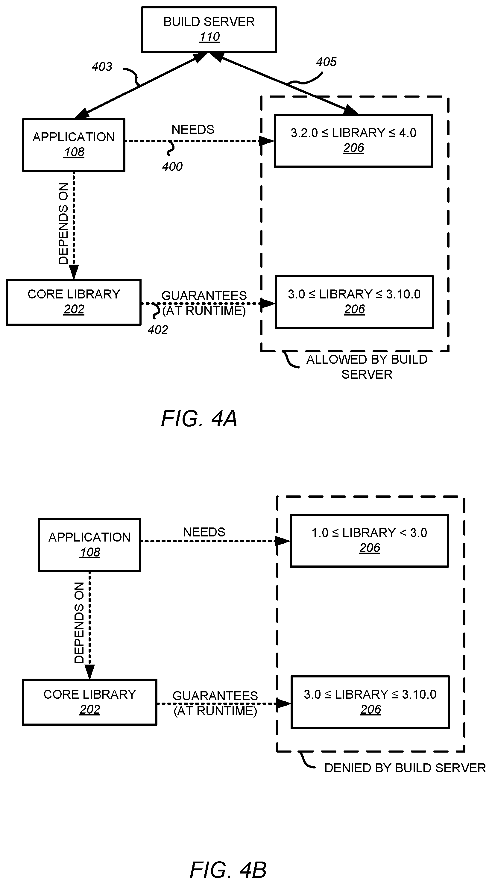 Patent US12367050 Figure 4 – Systems and methods for running applications associated with browser-based user interfaces within multi-developer computing platforms
